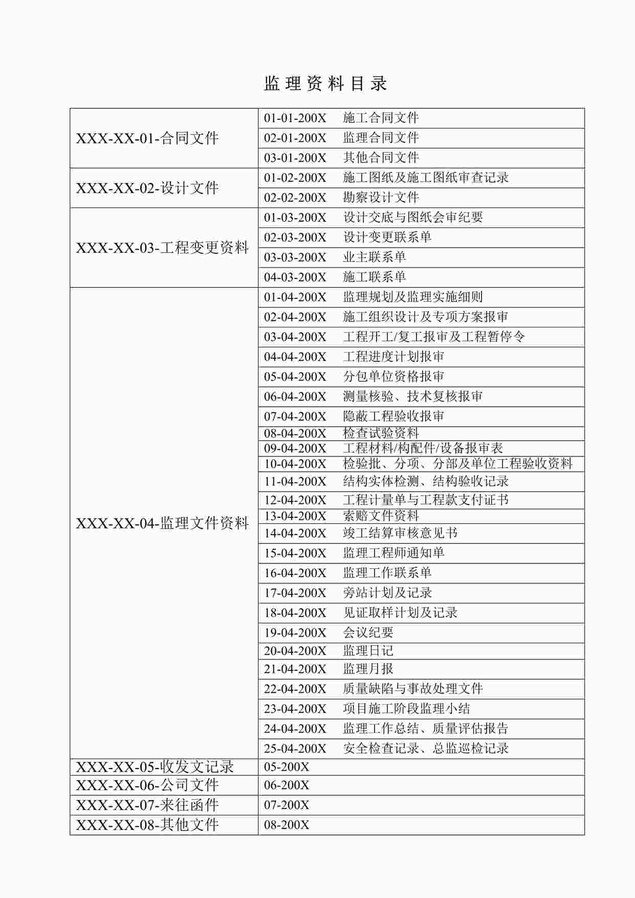 “《监理单位各种表格》DOC”第1页图片