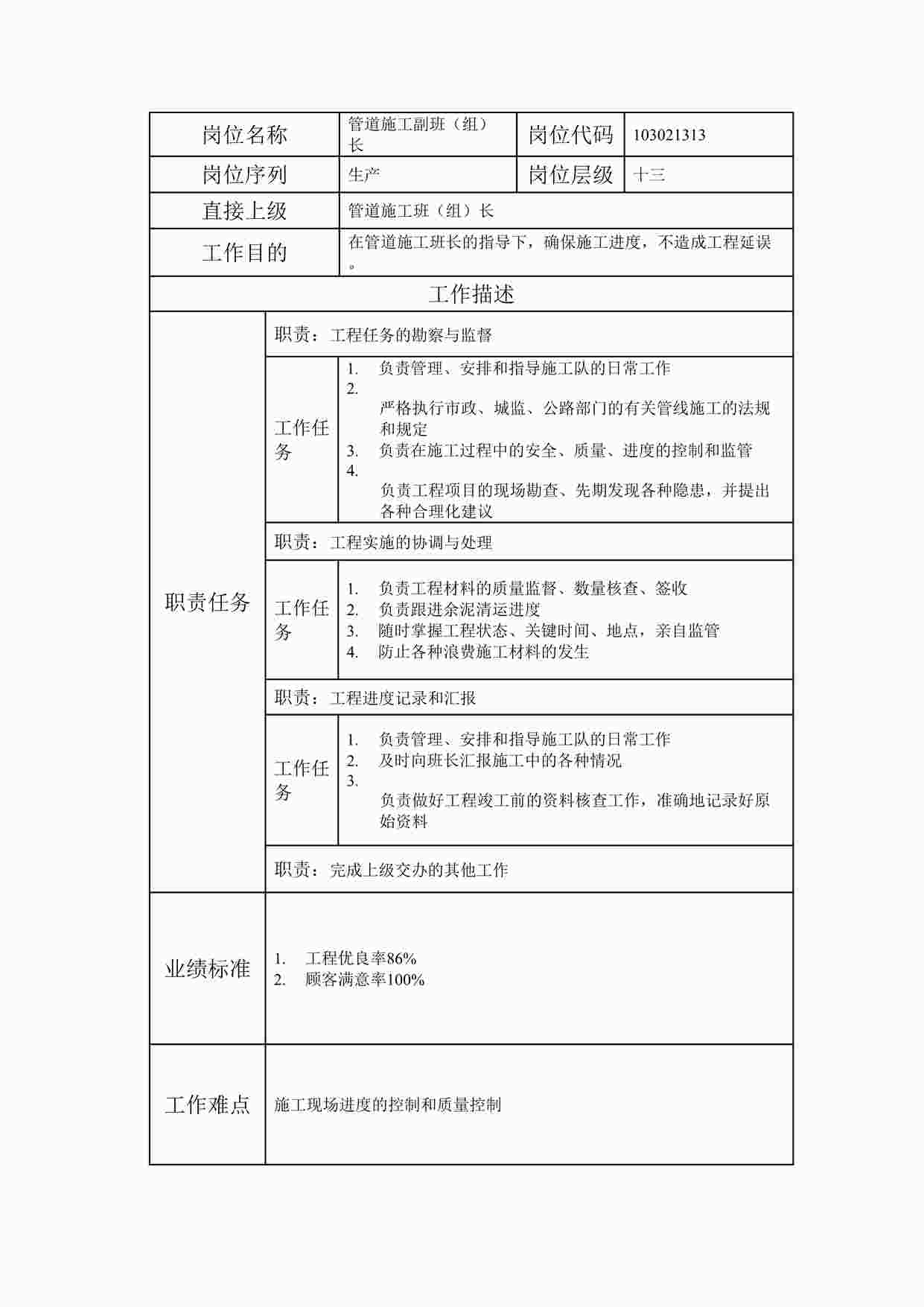 “20xx年某公司管道施工副班（组）长职位说明书DOC”第1页图片