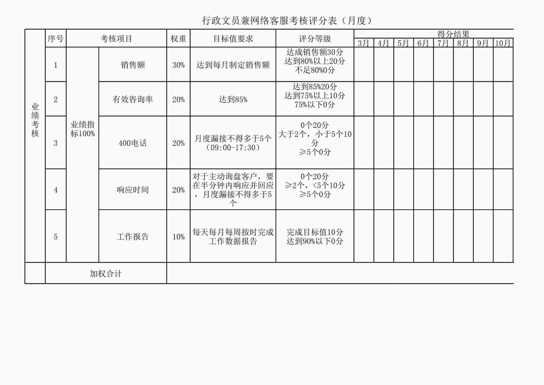 “人事行政考核评分表XLS”第1页图片