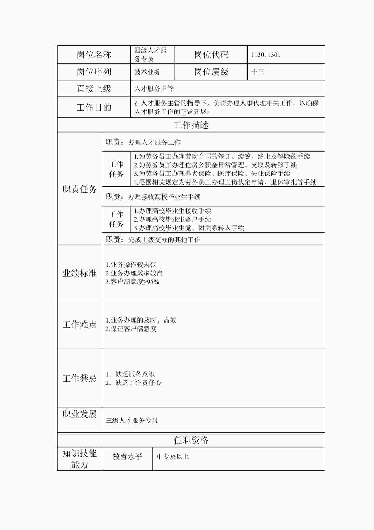 “最新四级人才服务专员职位说明书DOC”第1页图片