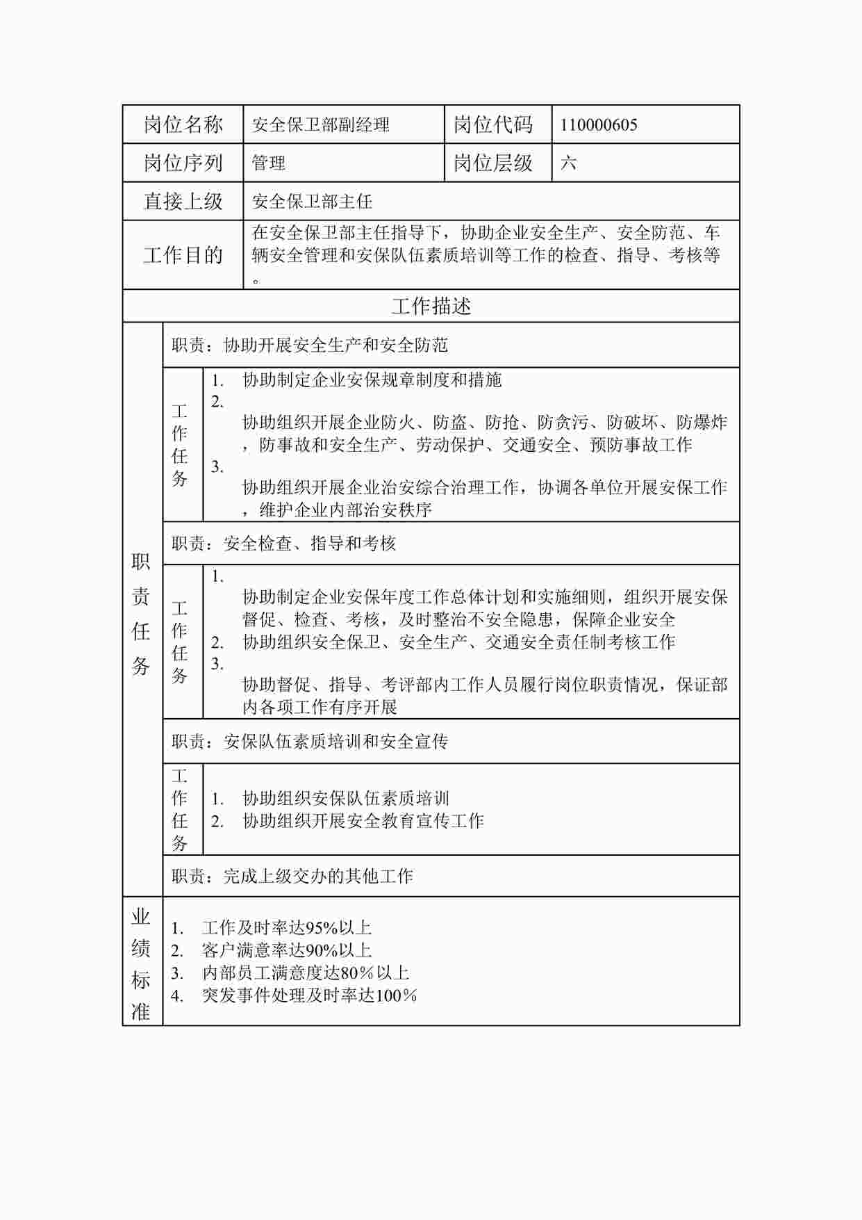 “最新安全保卫部副经理职位说明书DOC”第1页图片