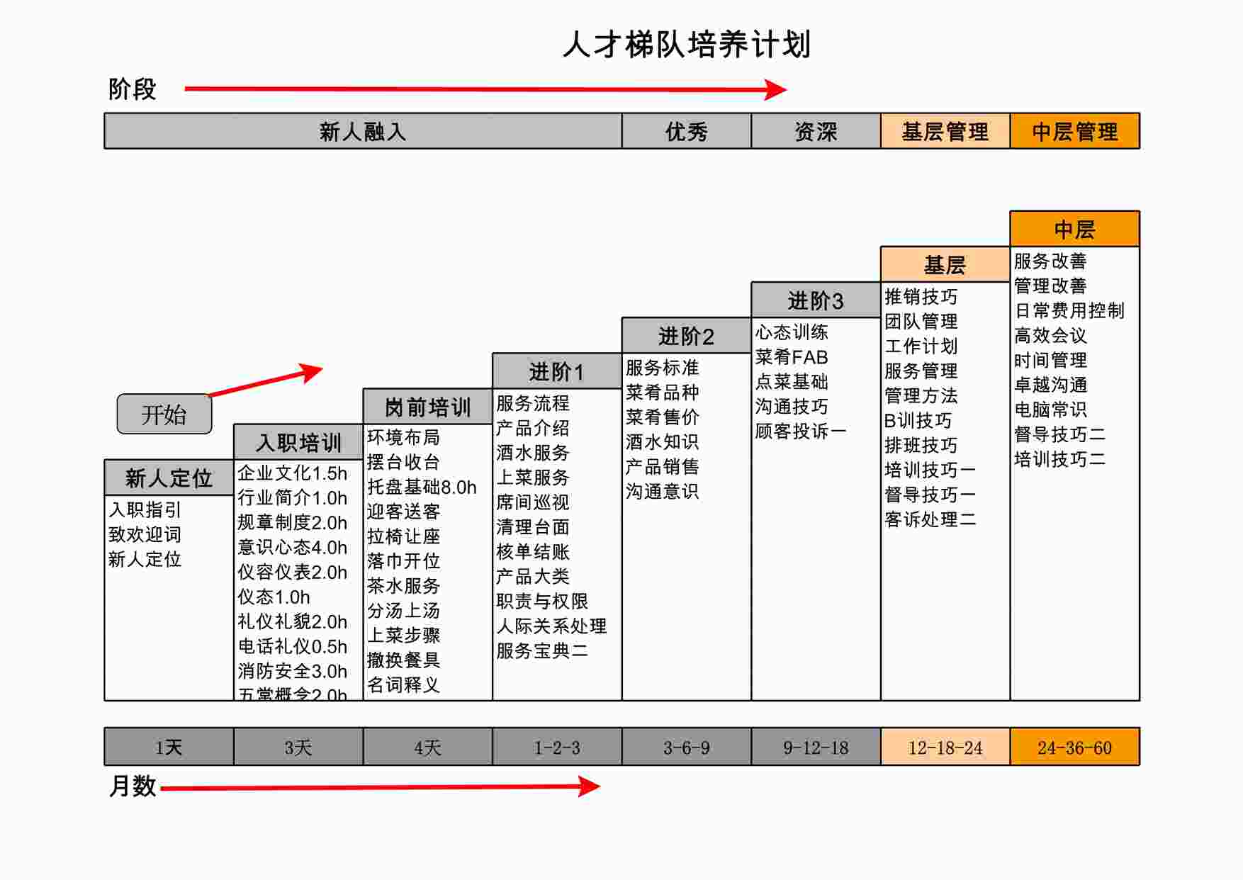 “人才梯队培养计划XLS”第1页图片