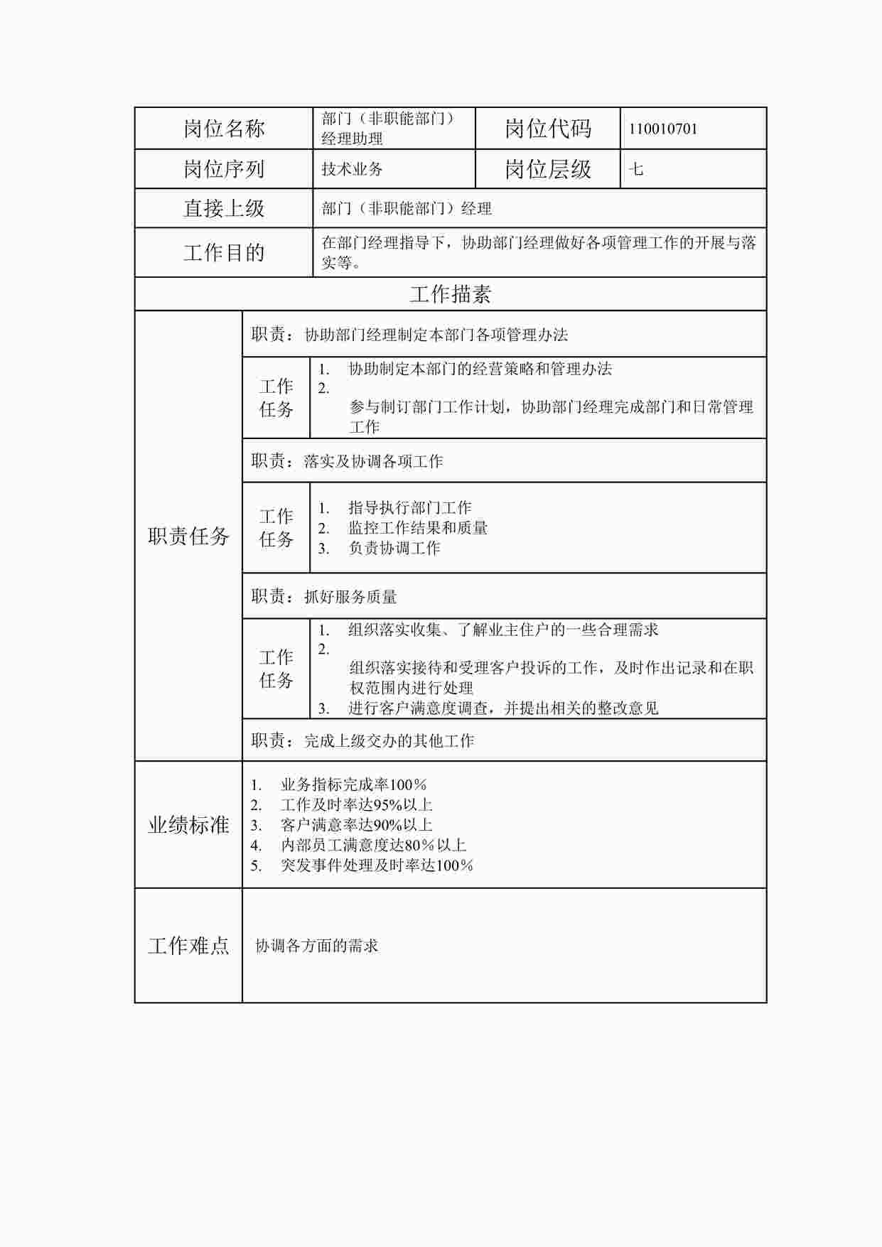 “最新某国企公司部门（非职能部门）经理助理职位说明书DOC”第1页图片