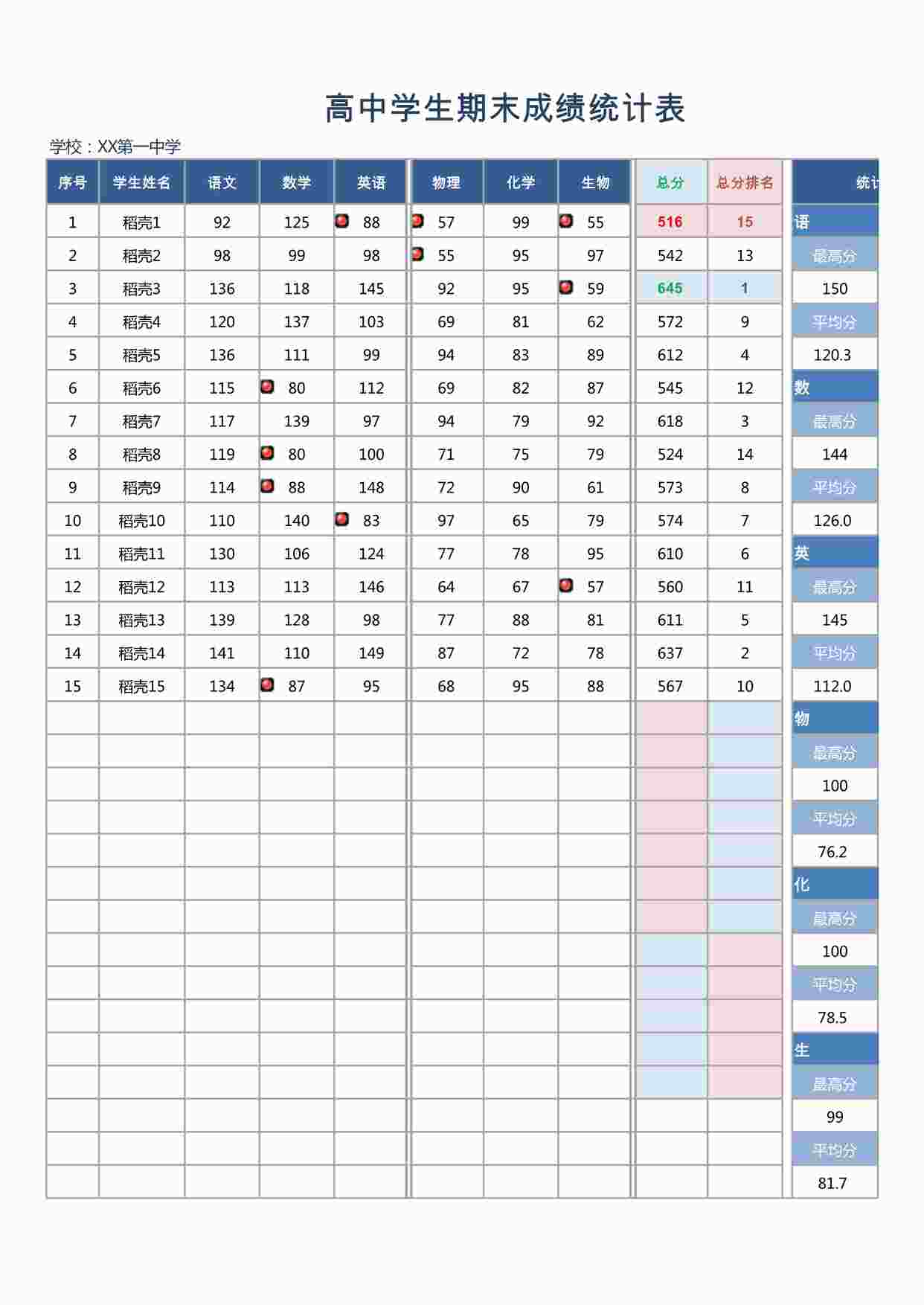 “老师常用表格之31高中学生期末成绩统计表XLSX”第1页图片