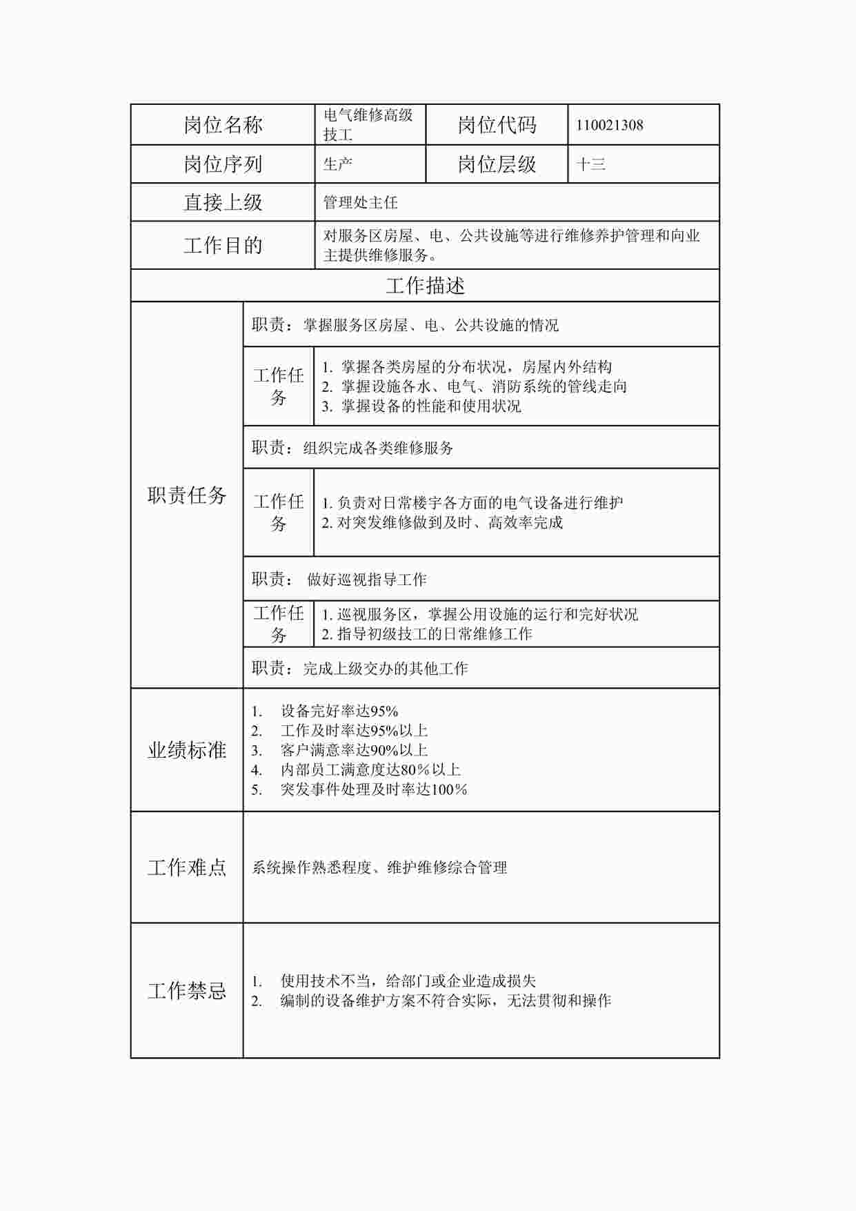 “最新电气维修高级技工职位说明书DOC”第1页图片