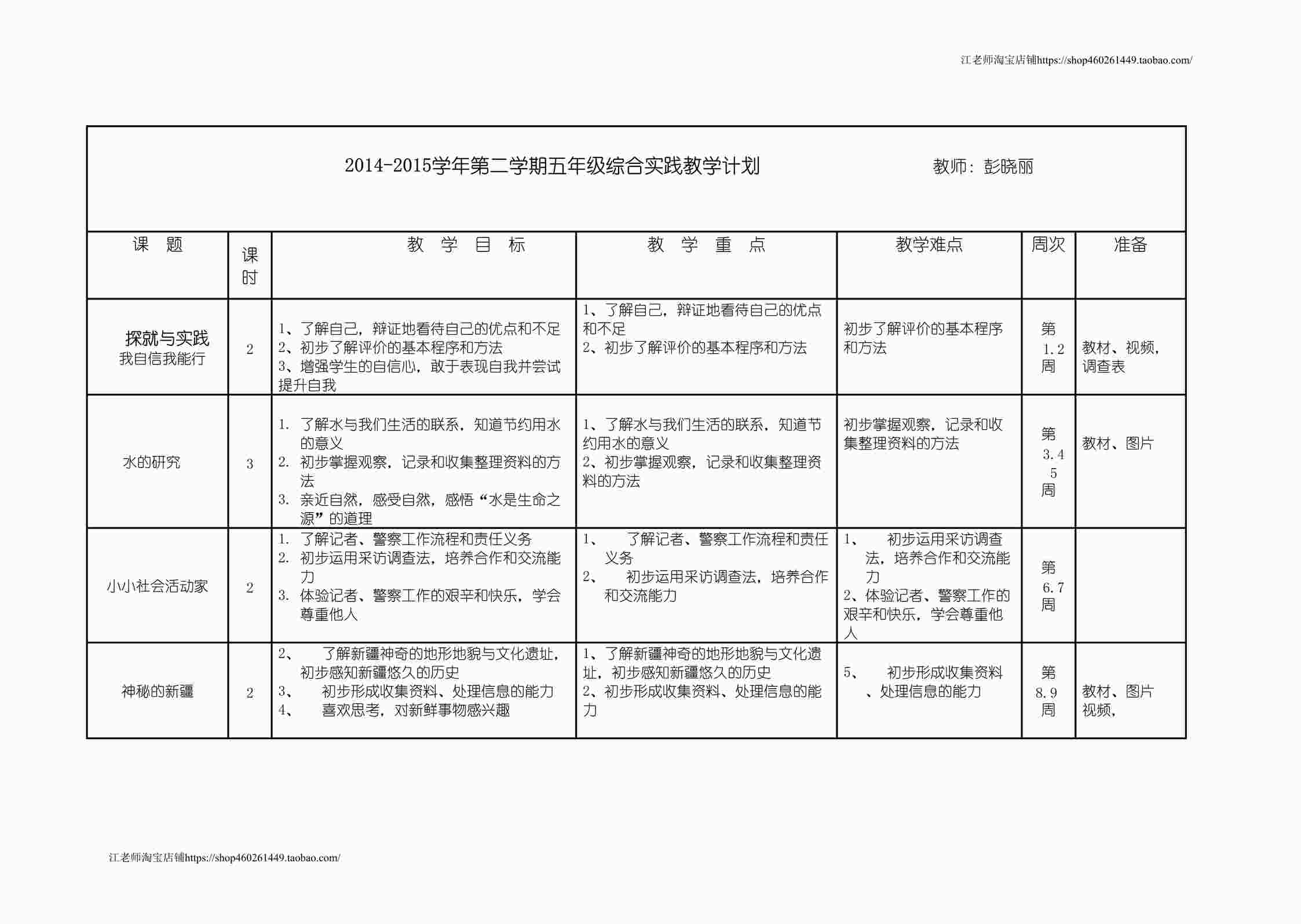 “小学五年级下册综合实践计划表DOC”第1页图片