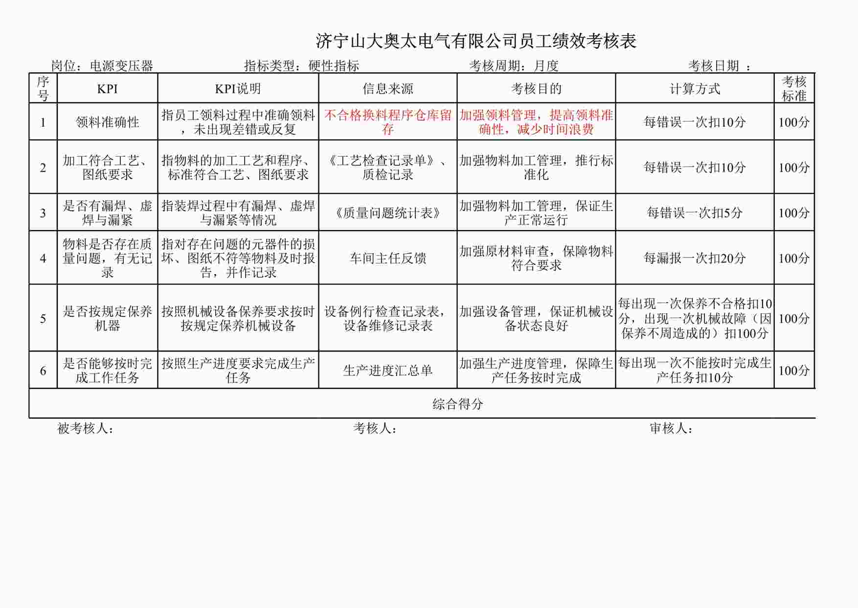 “电源变压器考核指标库090528XLSX”第1页图片