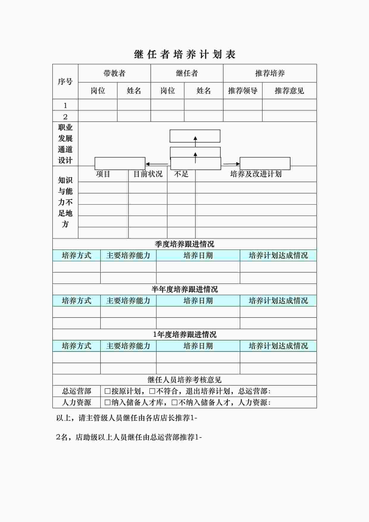 “《继任培养计划表样表)》DOC”第1页图片