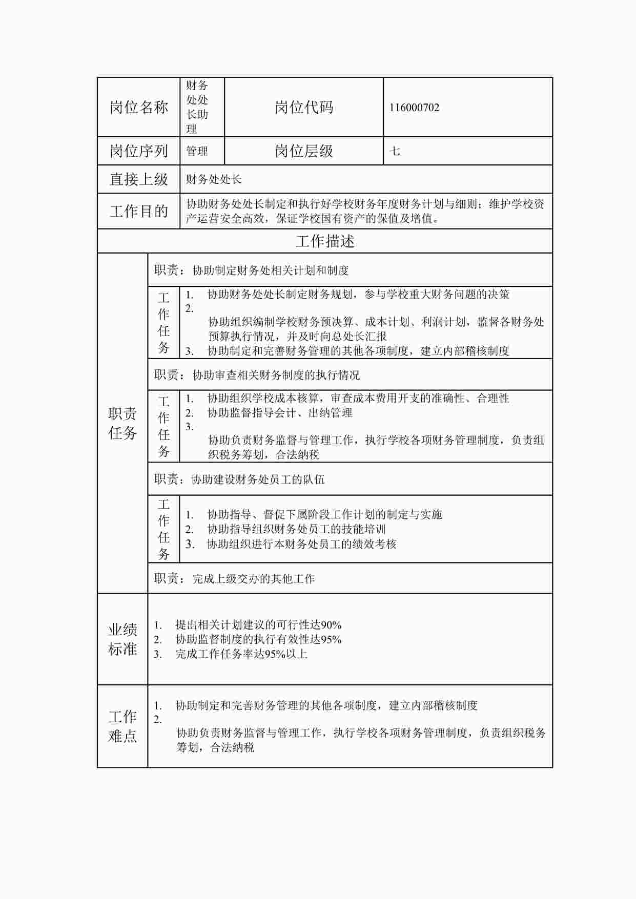 “岗位说明书财务处处长助理DOC”第1页图片