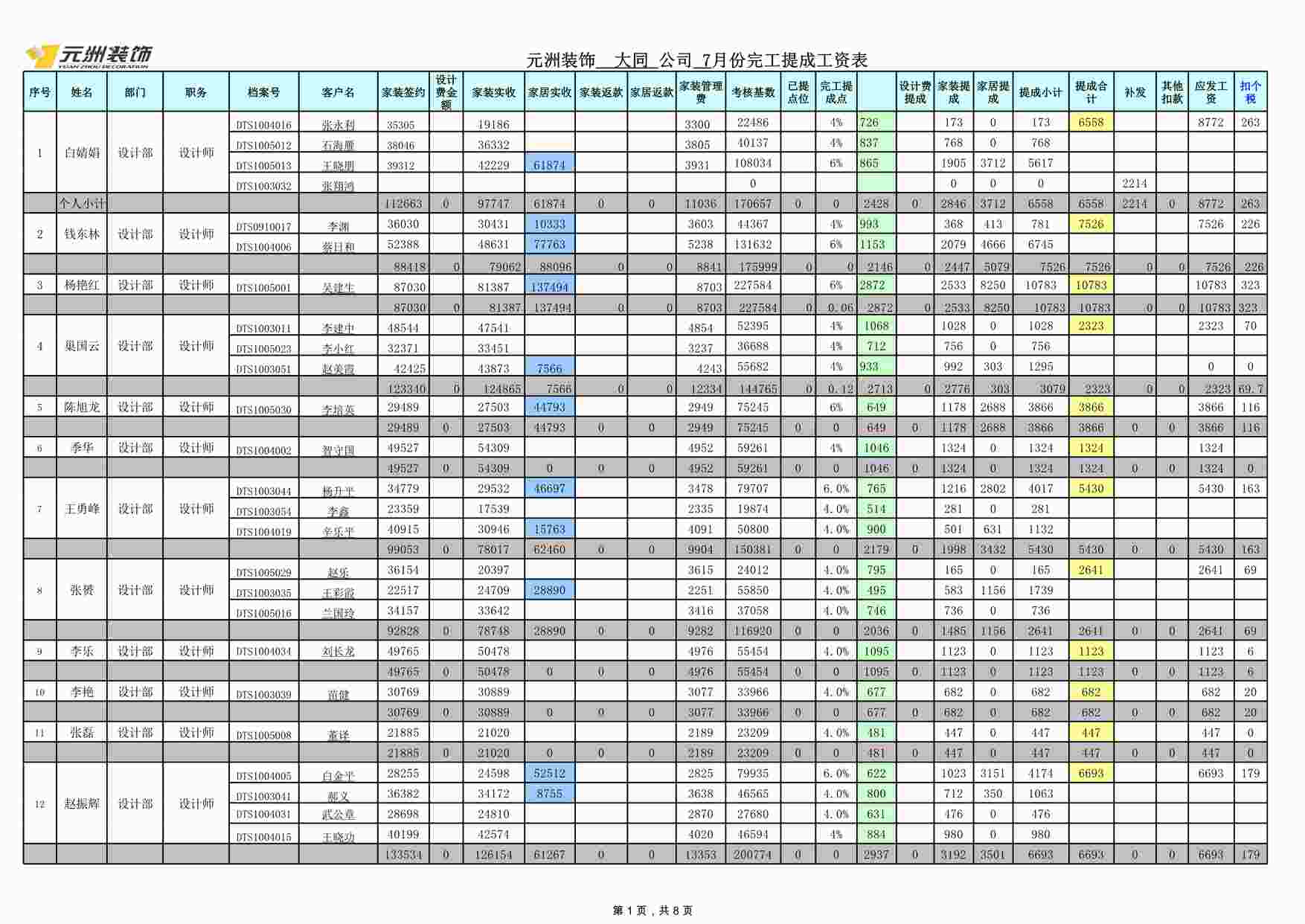 “元洲装饰大同7月起完工提成表XLS”第1页图片