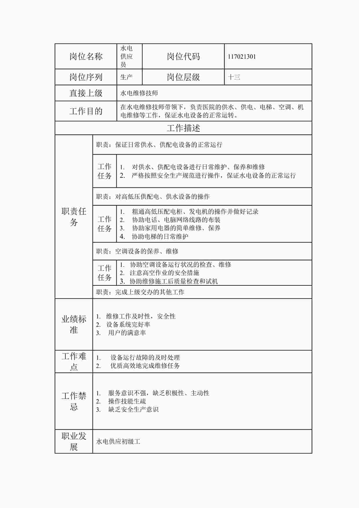 “最新水电供应员职位说明书DOC”第1页图片