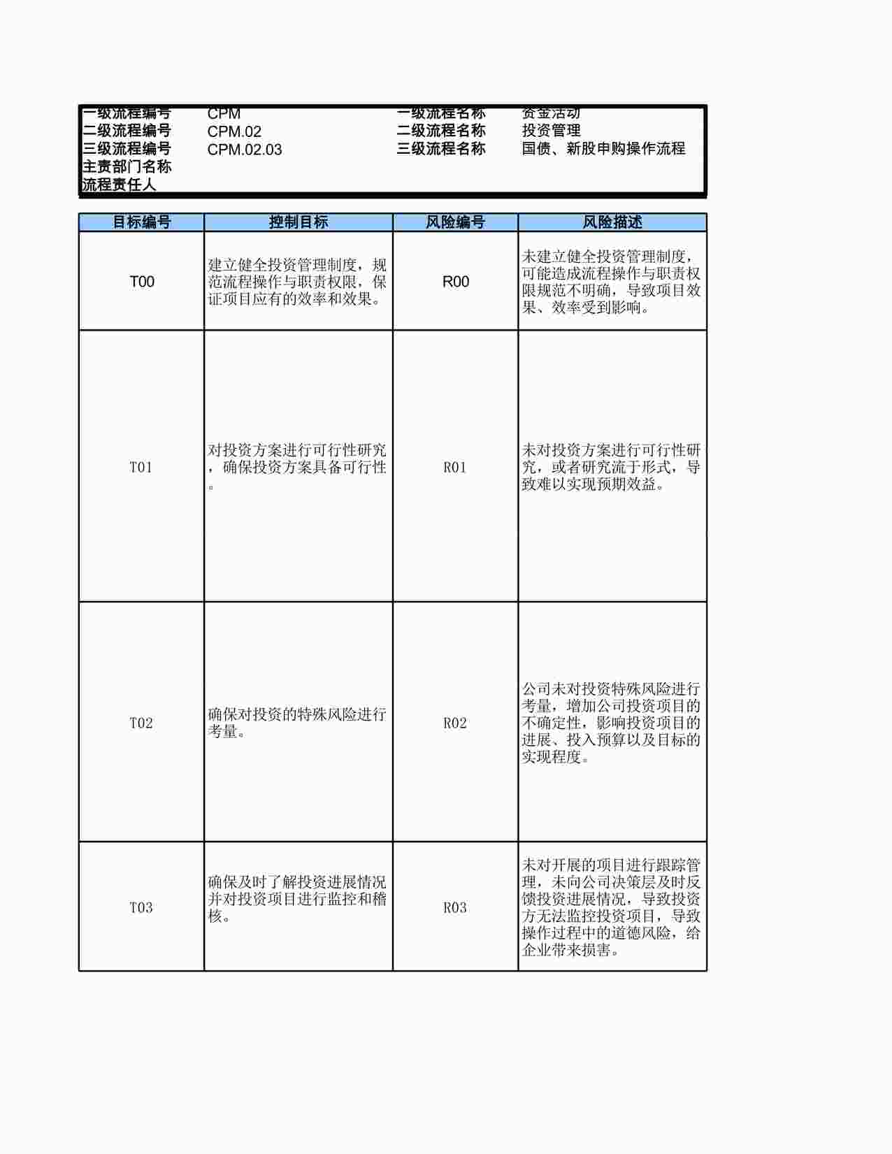 “某公司国债、新股申购操作流程_RCM风险控制矩阵XLS”第1页图片