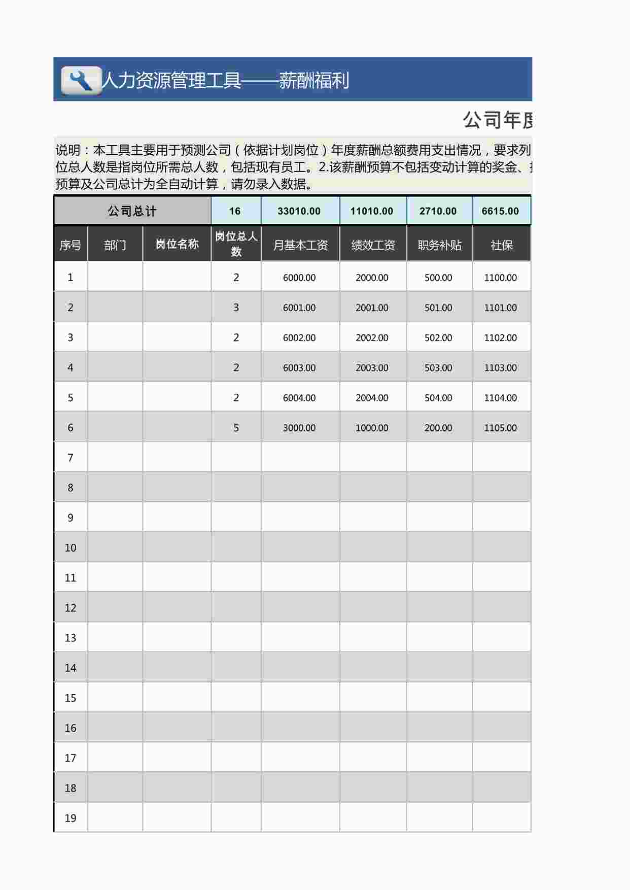 “公司年度薪酬总额预算表（按计划岗位）XLSX”第1页图片