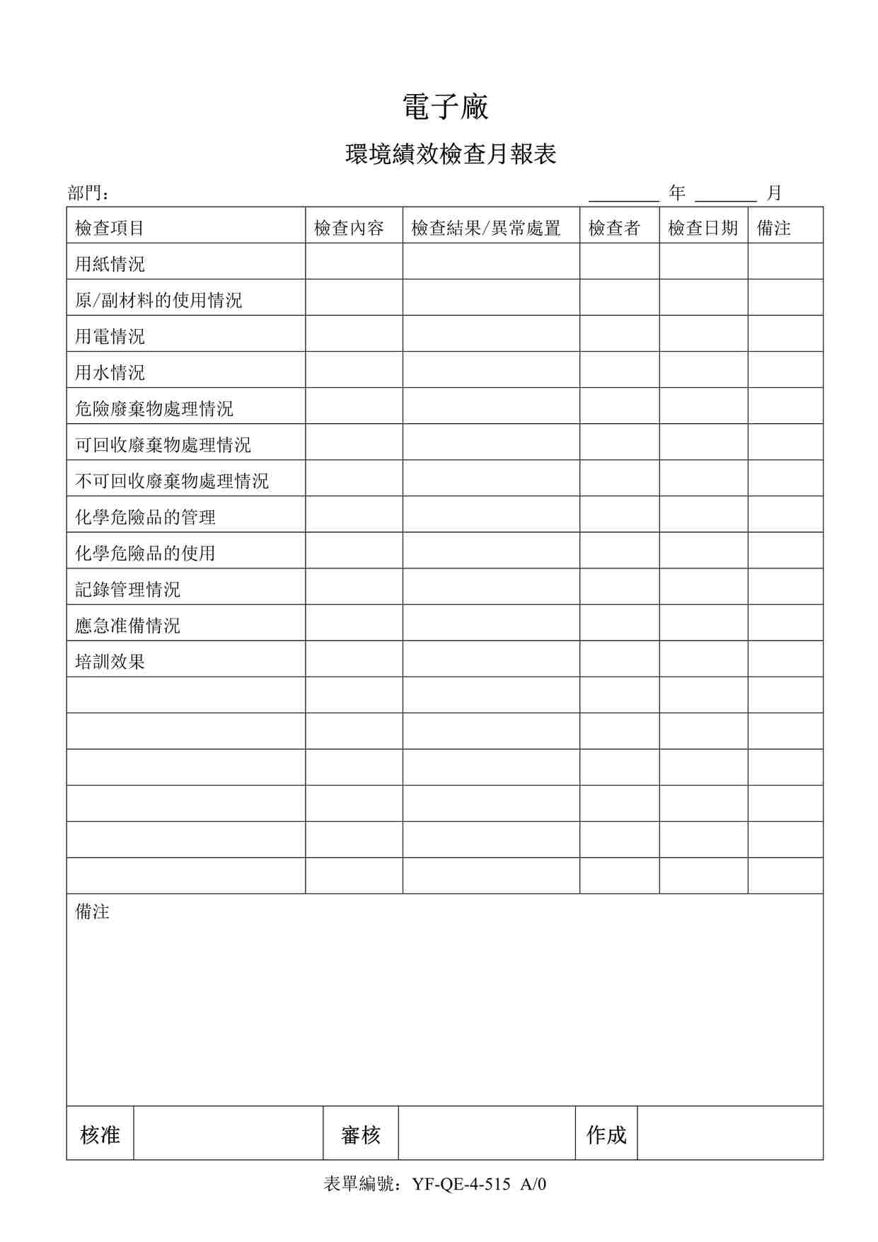 “某电子厂ISO9001、14001文件之环境绩效检查月报表515DOC”第1页图片