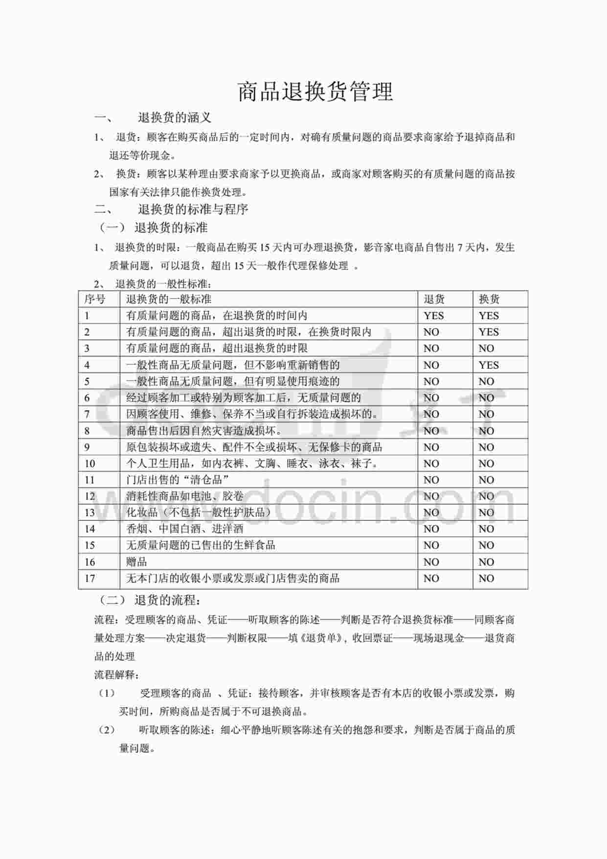 “7-11便利店退换货管理制度PDF”第1页图片