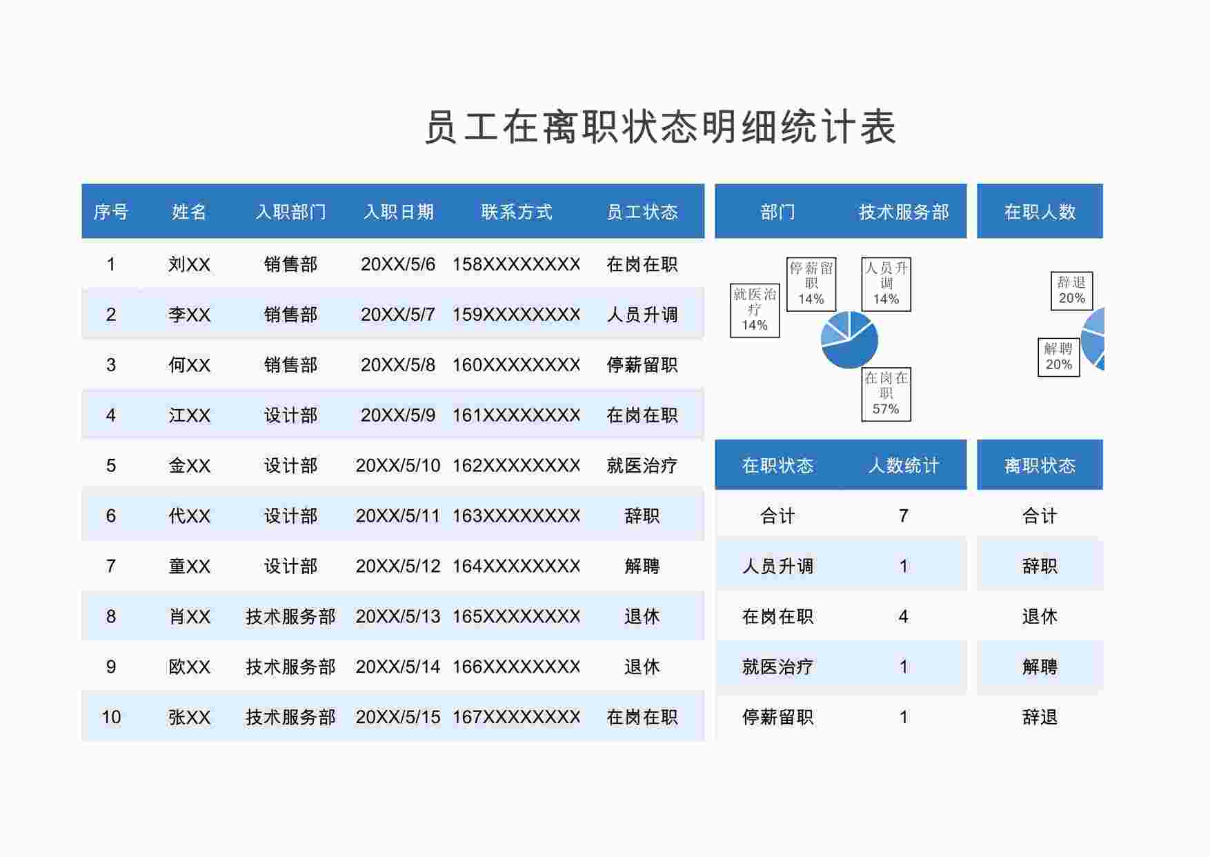 “员工在离职状态明细统计表XLSX”第1页图片