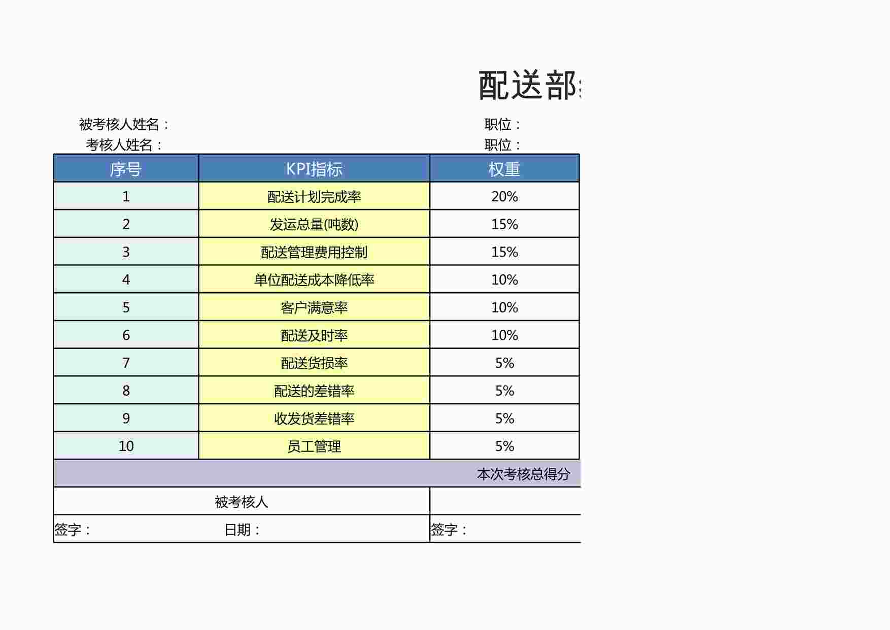 “配送部经理绩效考核表XLSX”第1页图片