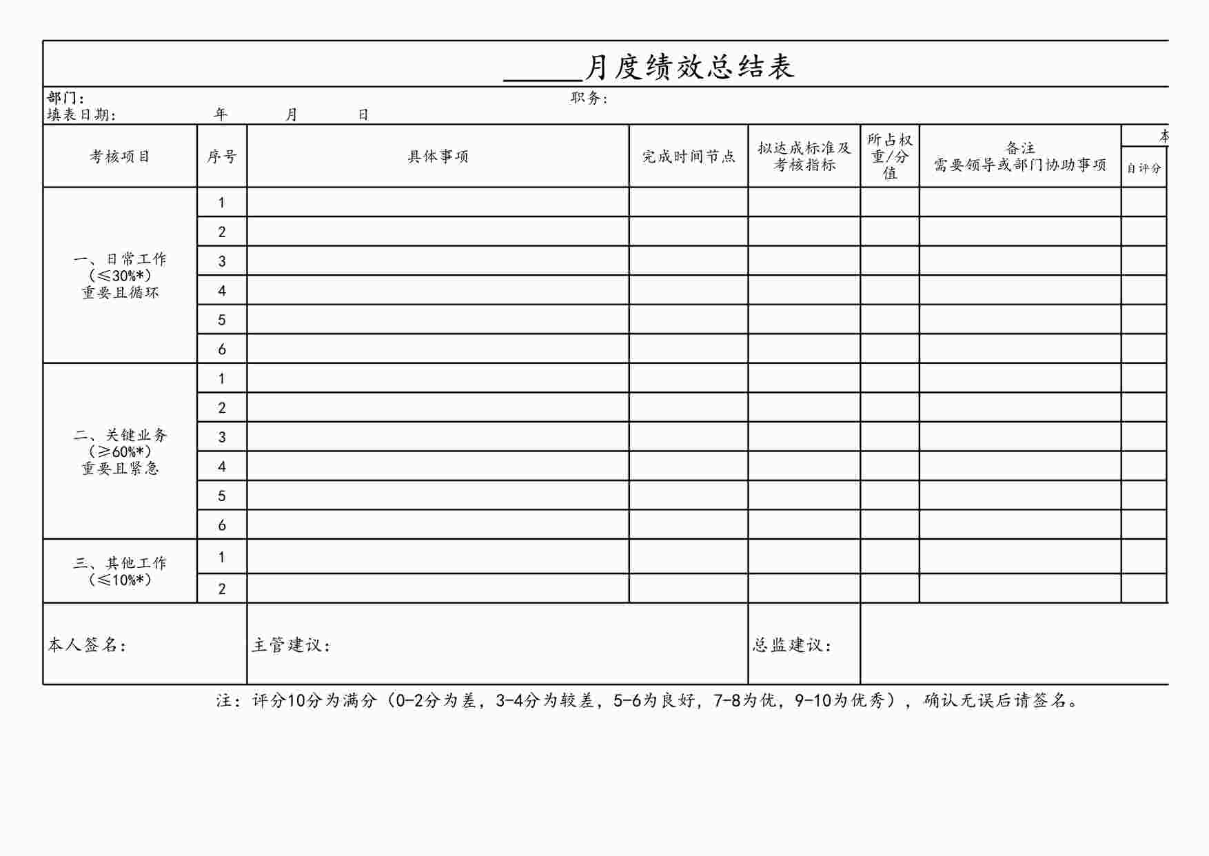 “业务员月度绩效总结表XLS”第1页图片