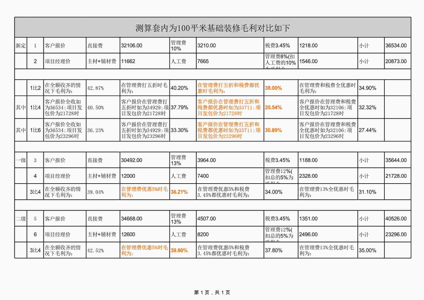 “房屋92平米装修报价定额预算表XLS”第1页图片