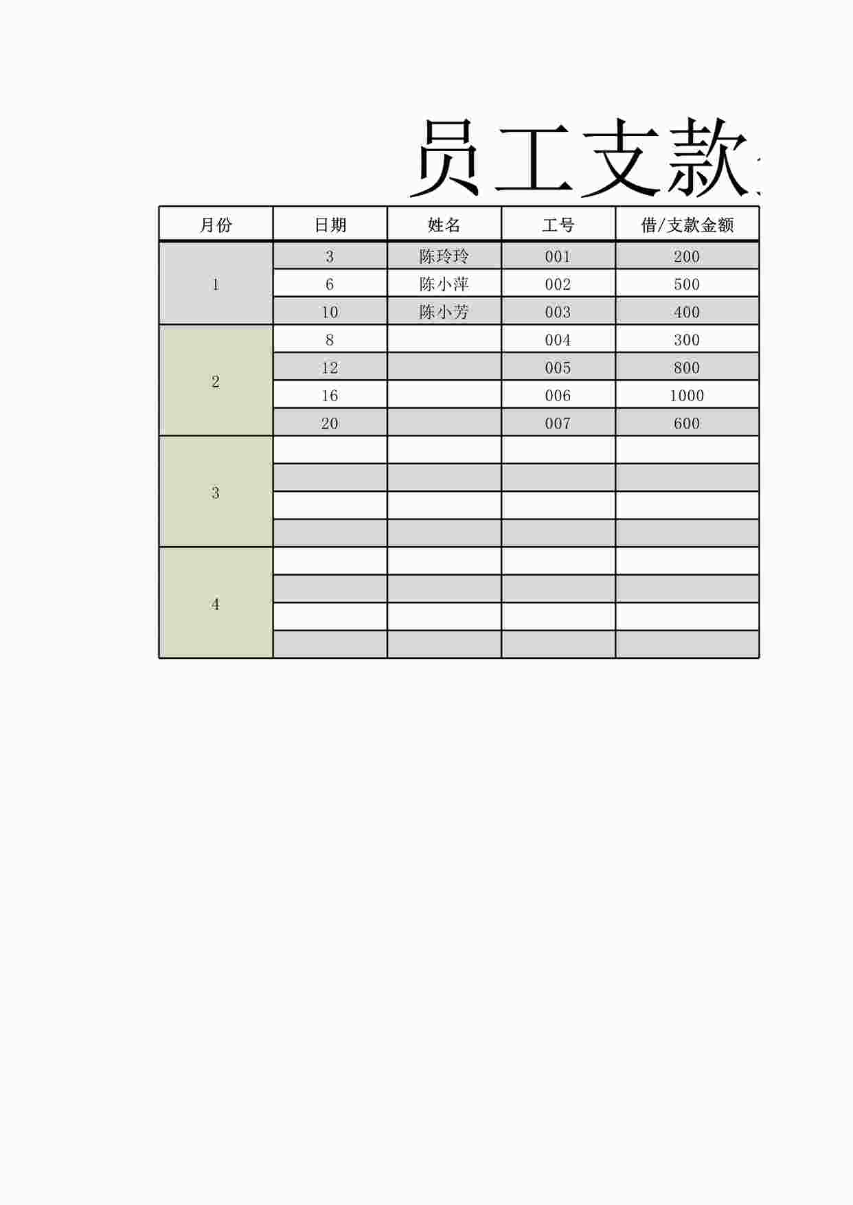 “行政人事员工支款登记表XLSX”第1页图片