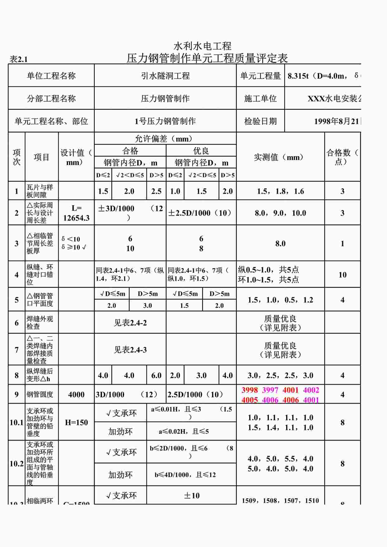 “表2.1压力钢管制作单元工程质量评定表（例表）XLS”第1页图片