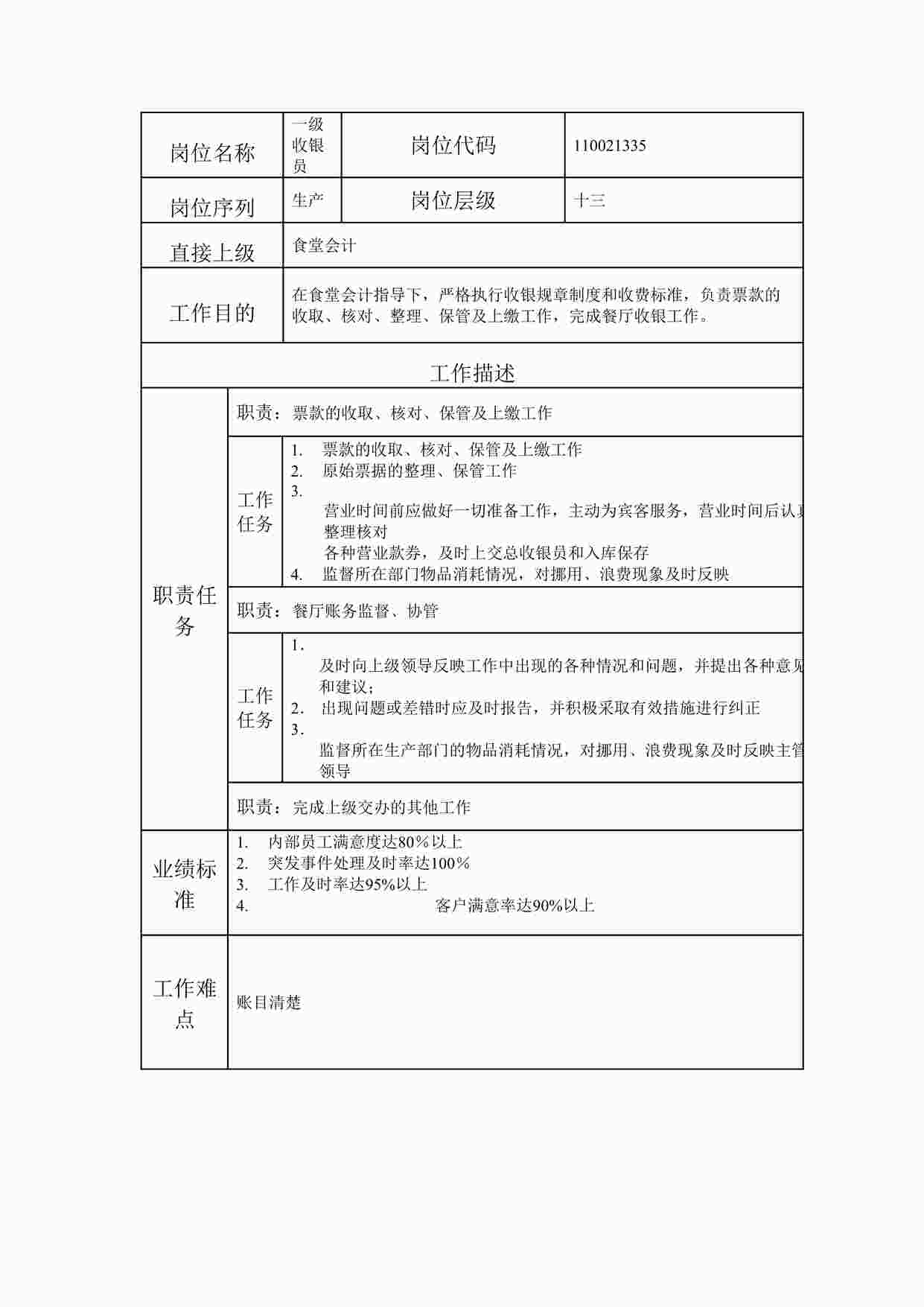 “最新一级收银员职位说明书DOC”第1页图片