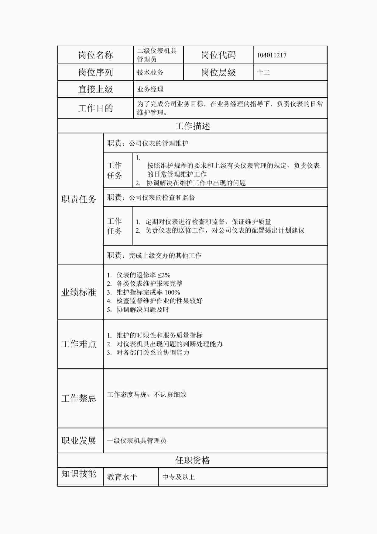 “2024年某公司二级仪表机具管理员职位说明书DOC”第1页图片