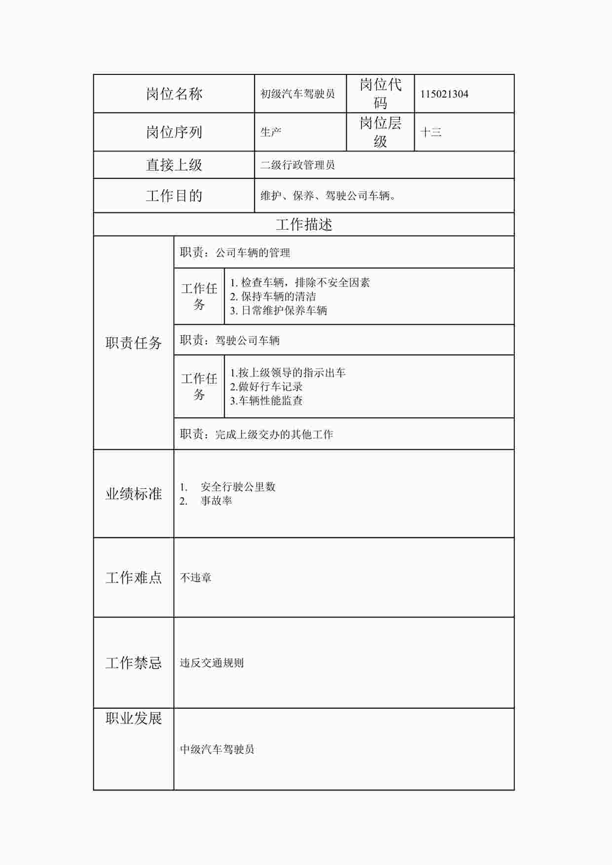 “最新初级汽车驾驶员职位说明书DOC”第1页图片