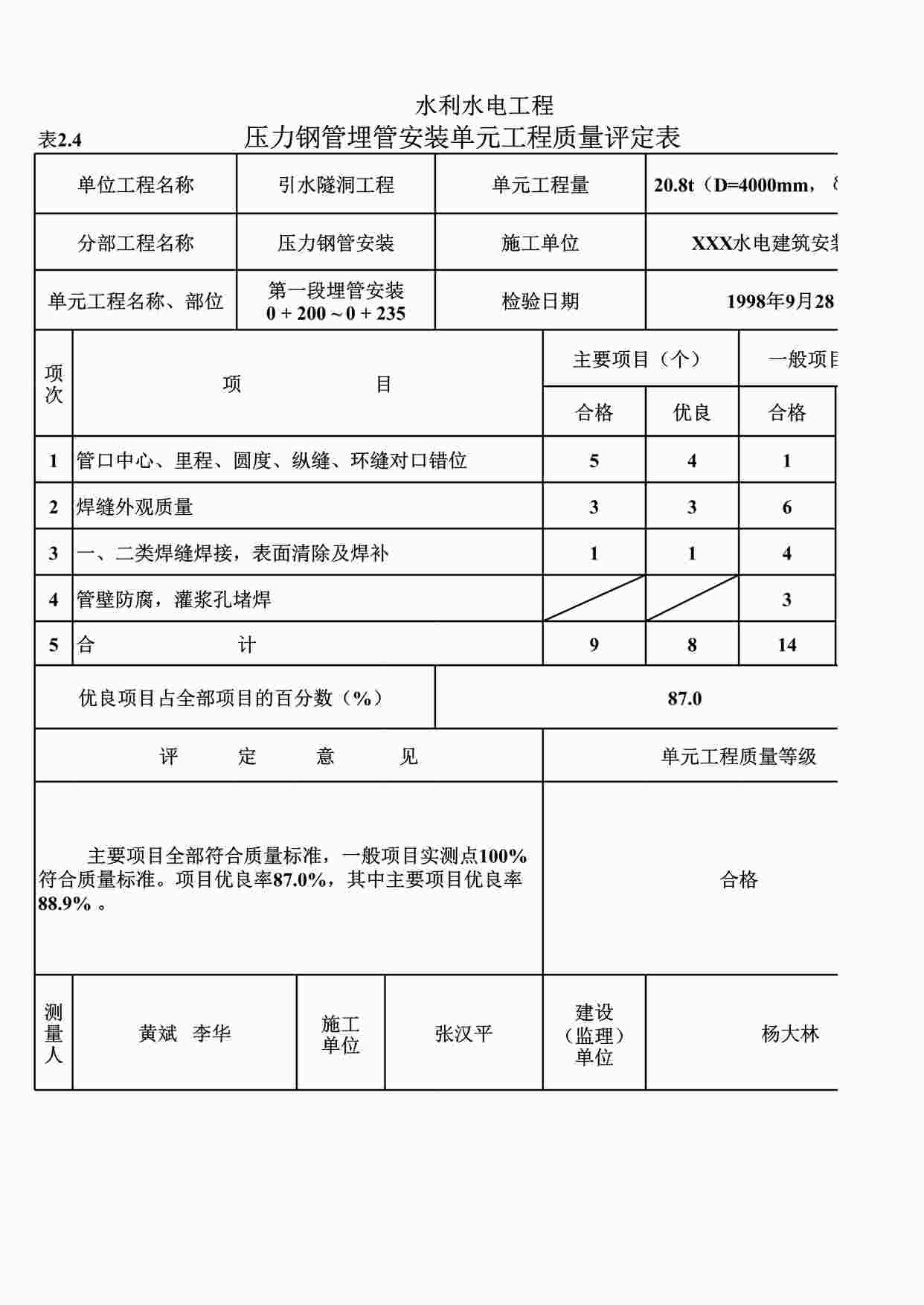 “表2.4压力钢管埋管安装单元工程质量评定表（例表）XLS”第1页图片