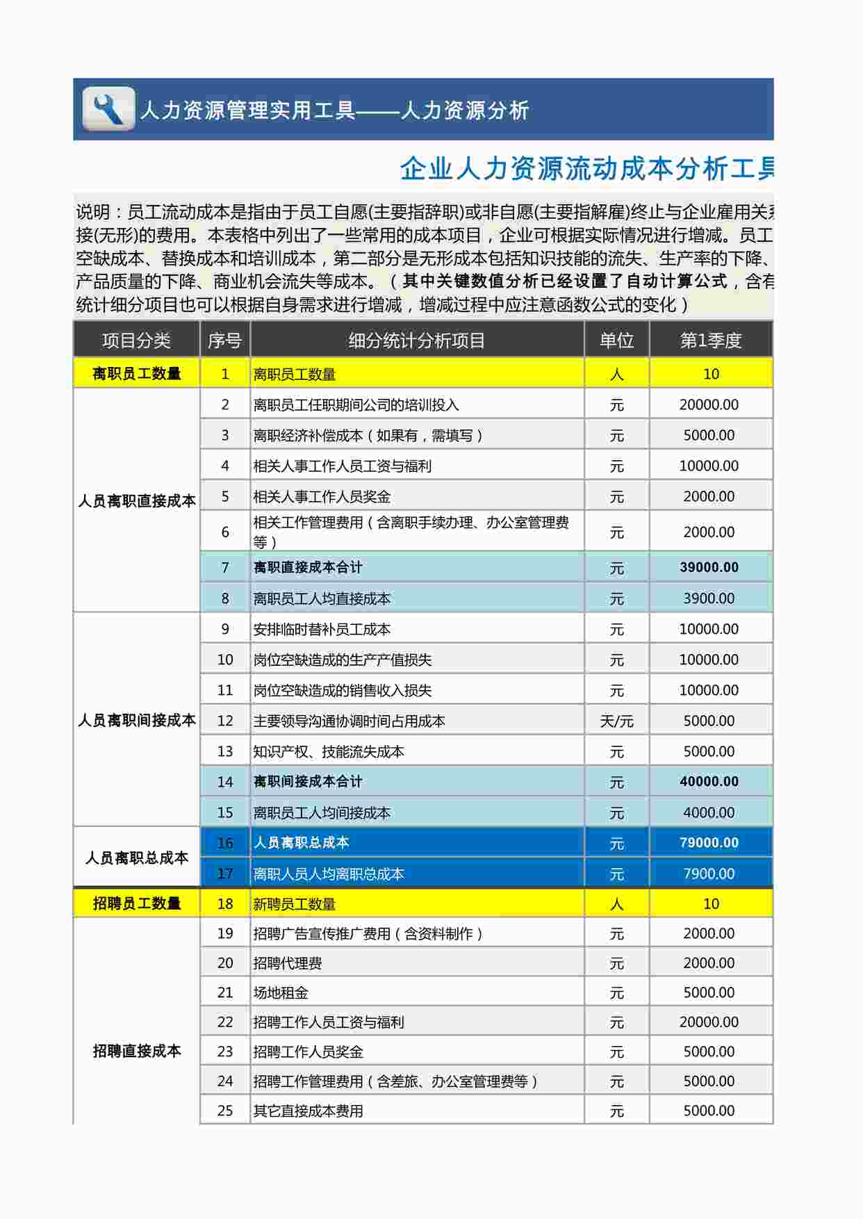 “企业人力资源流动成本分析工具（专业、系统）含各季度XLSX”第1页图片