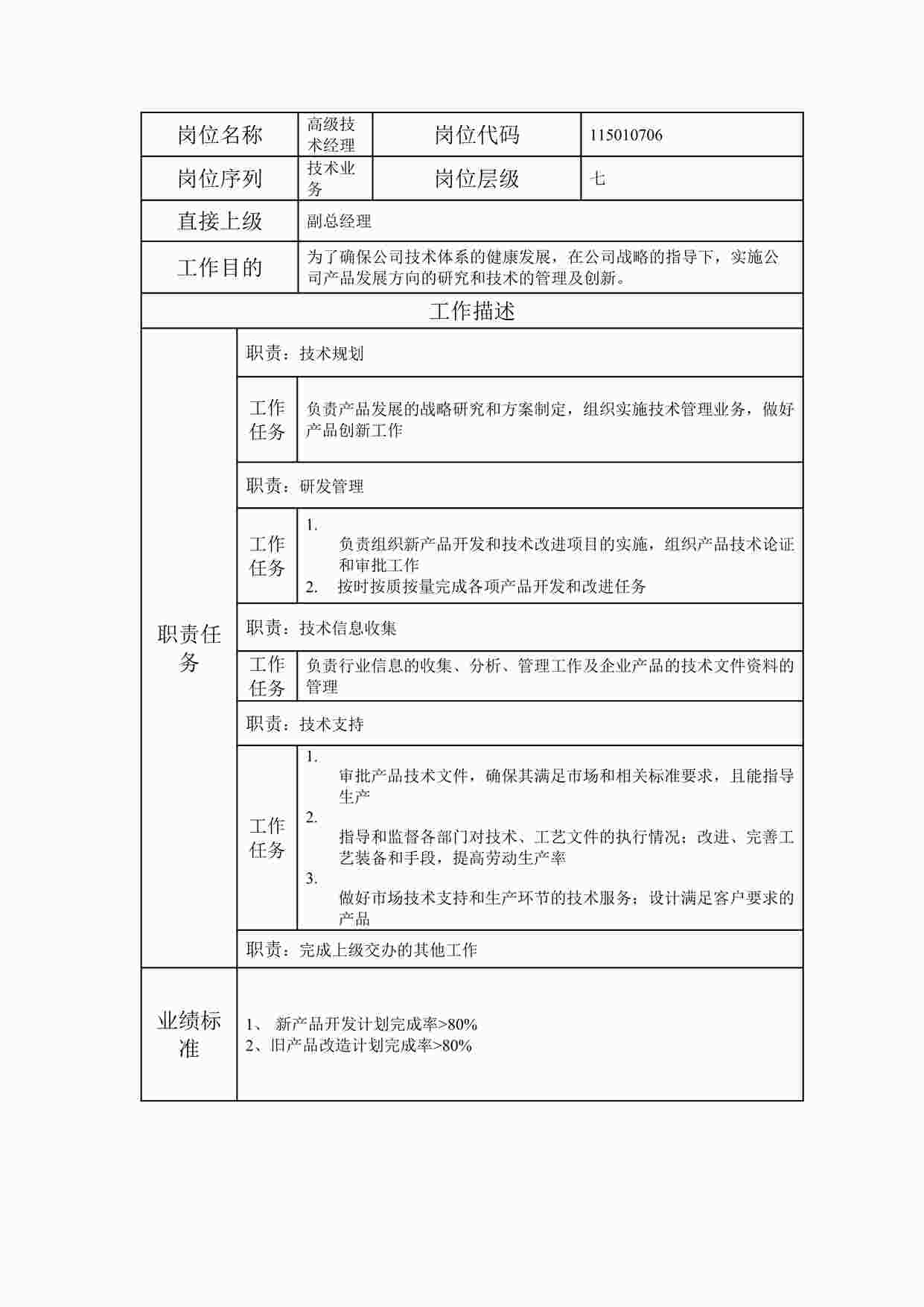 “最新高级技术经理职位说明书DOC”第1页图片