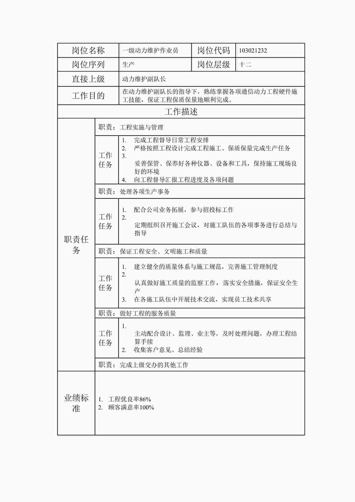 “2024年某公司一级数据维护作业员职位说明书DOC”第1页图片