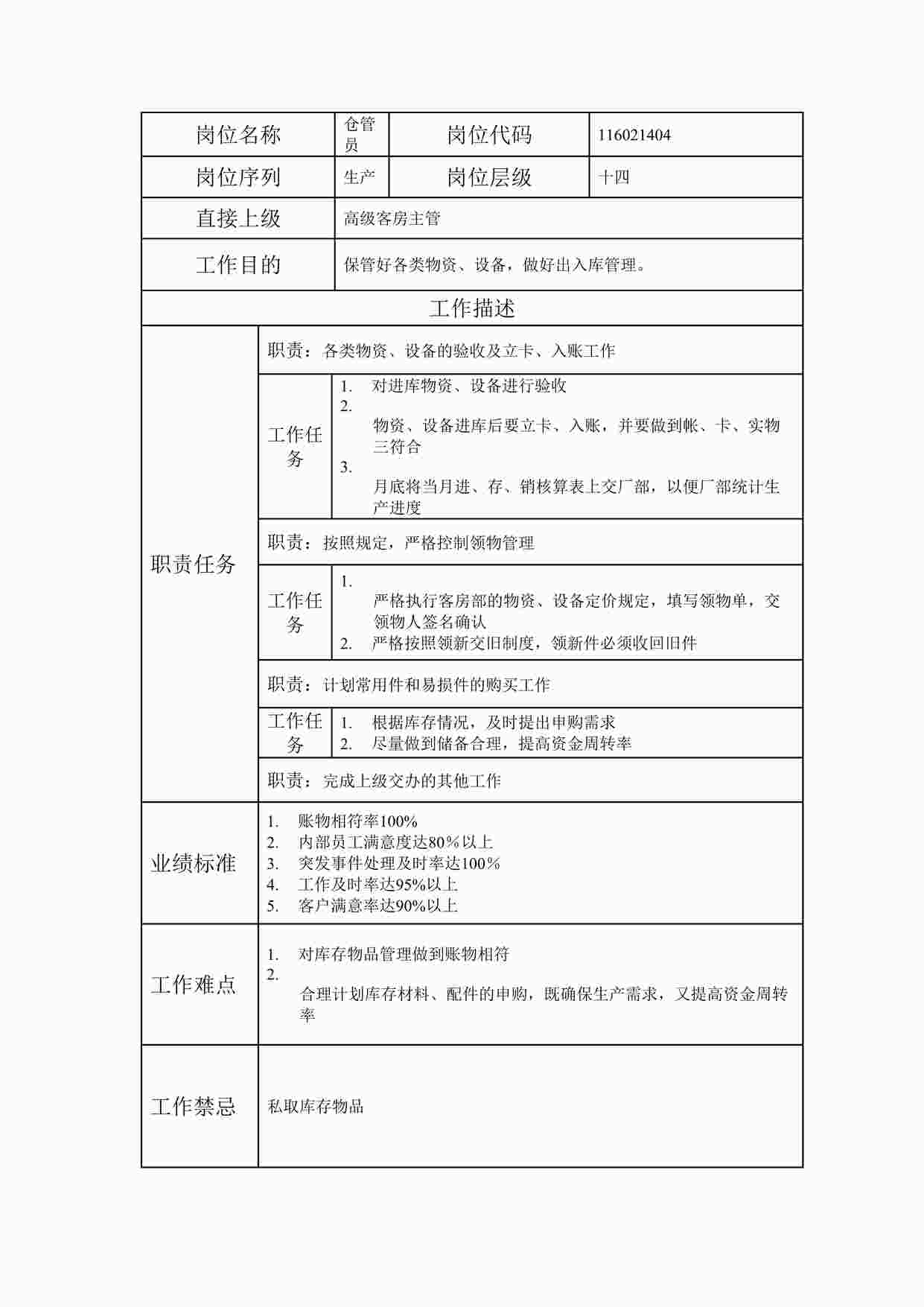 “岗位说明书仓管员DOC”第1页图片