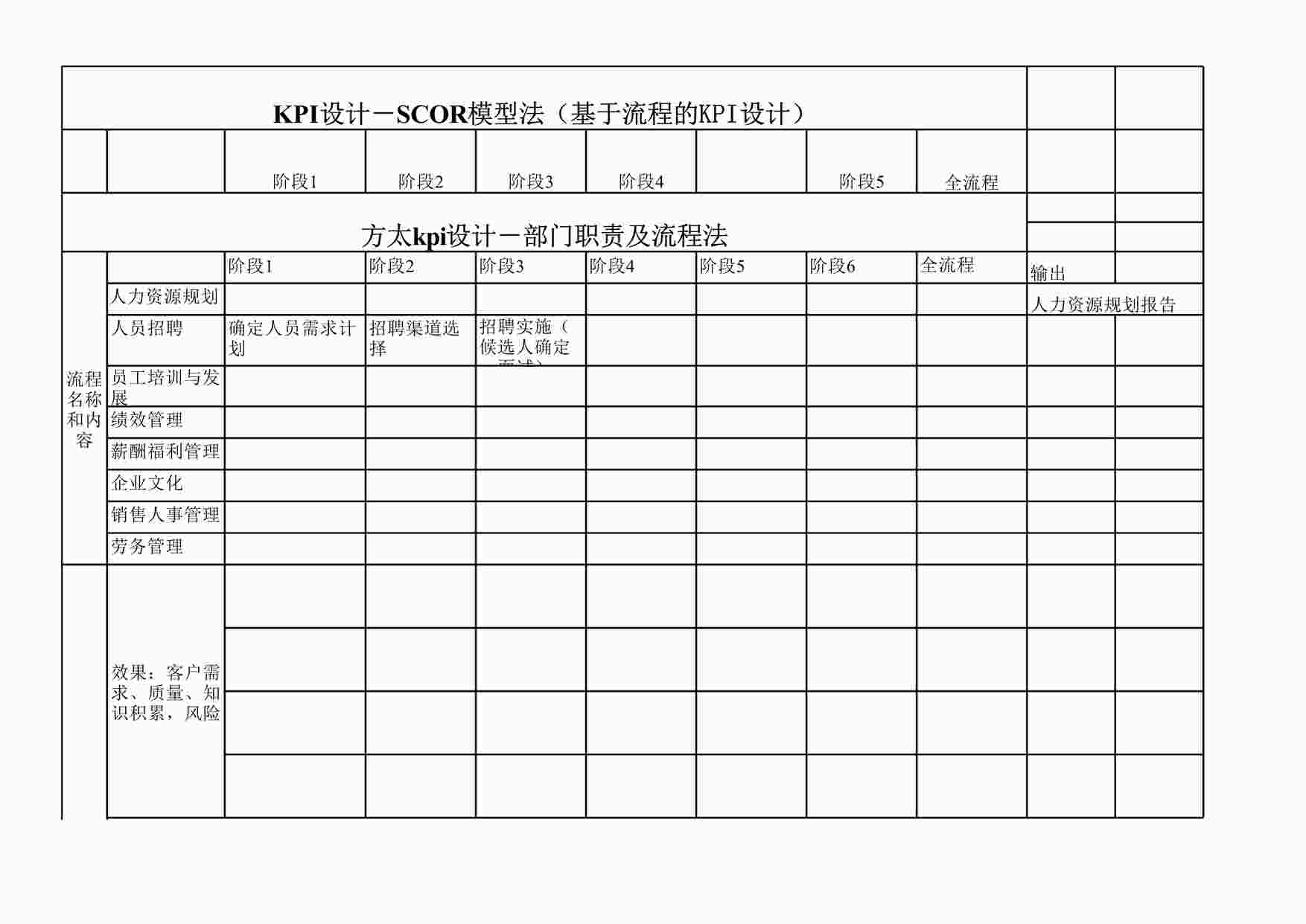 “思捷达—方太—KPI管理表－人力资源部XLS”第1页图片