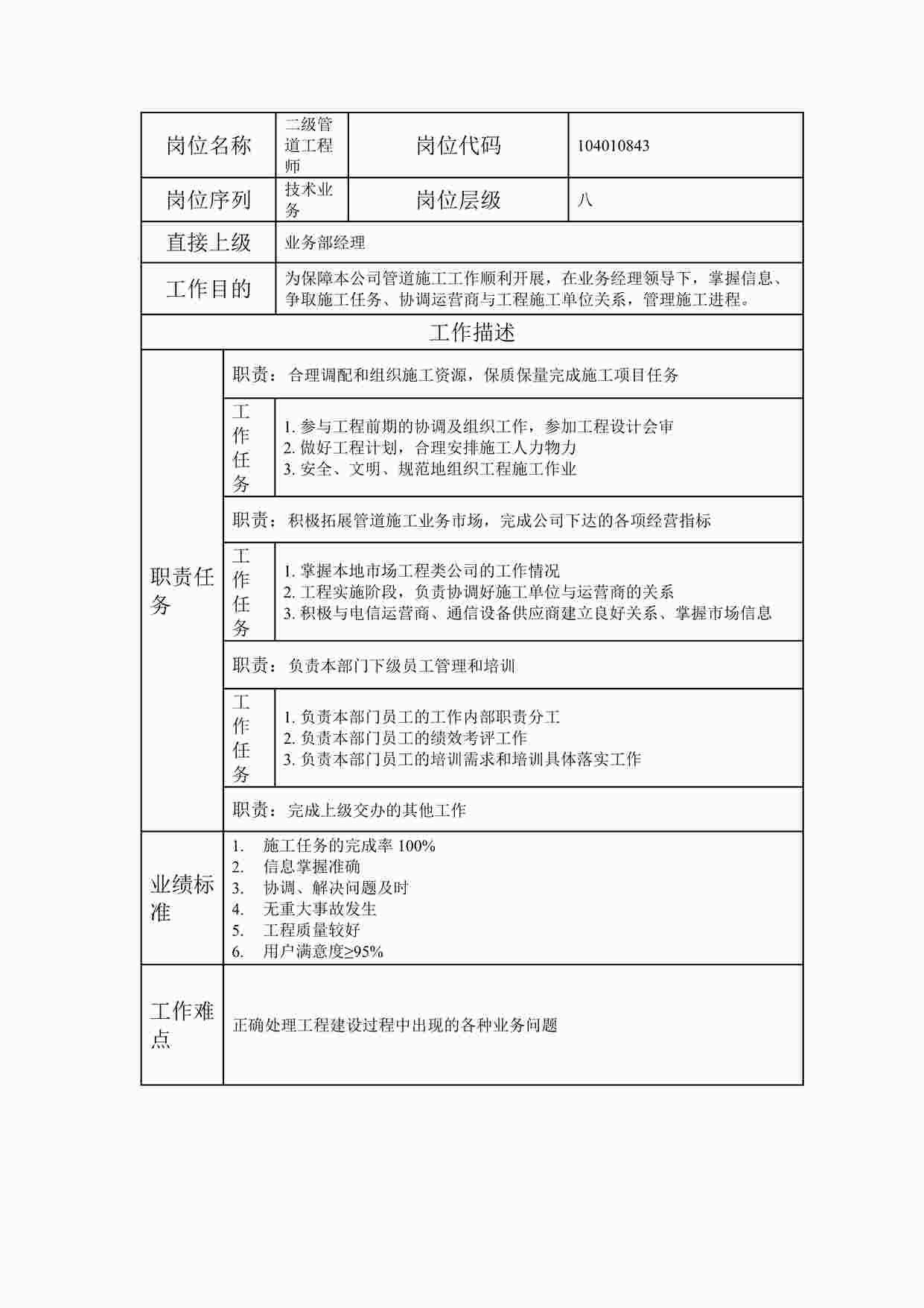 “2024年某公司二级管道工程师职位说明书DOC”第1页图片