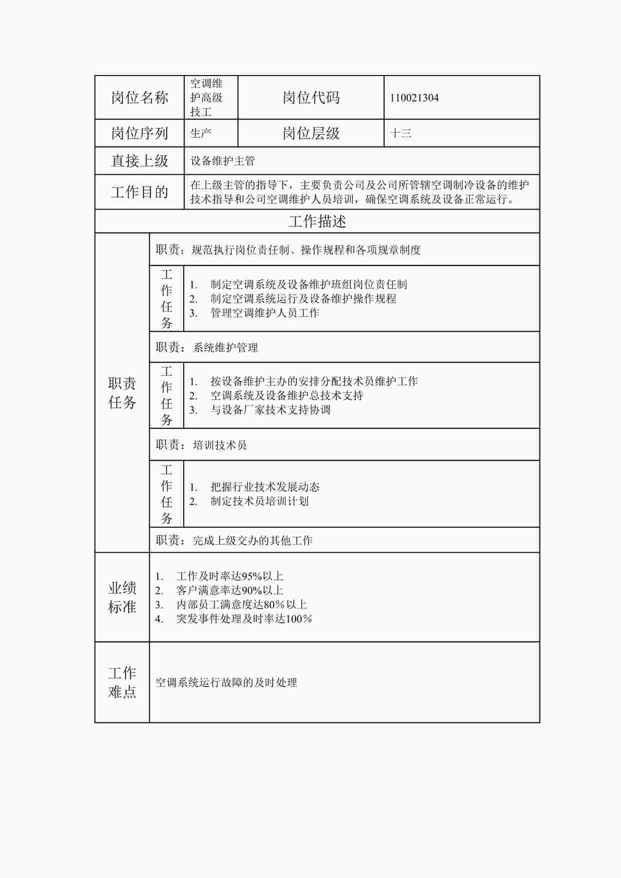 “最新空调维护高级技工职位说明书DOC”第1页图片