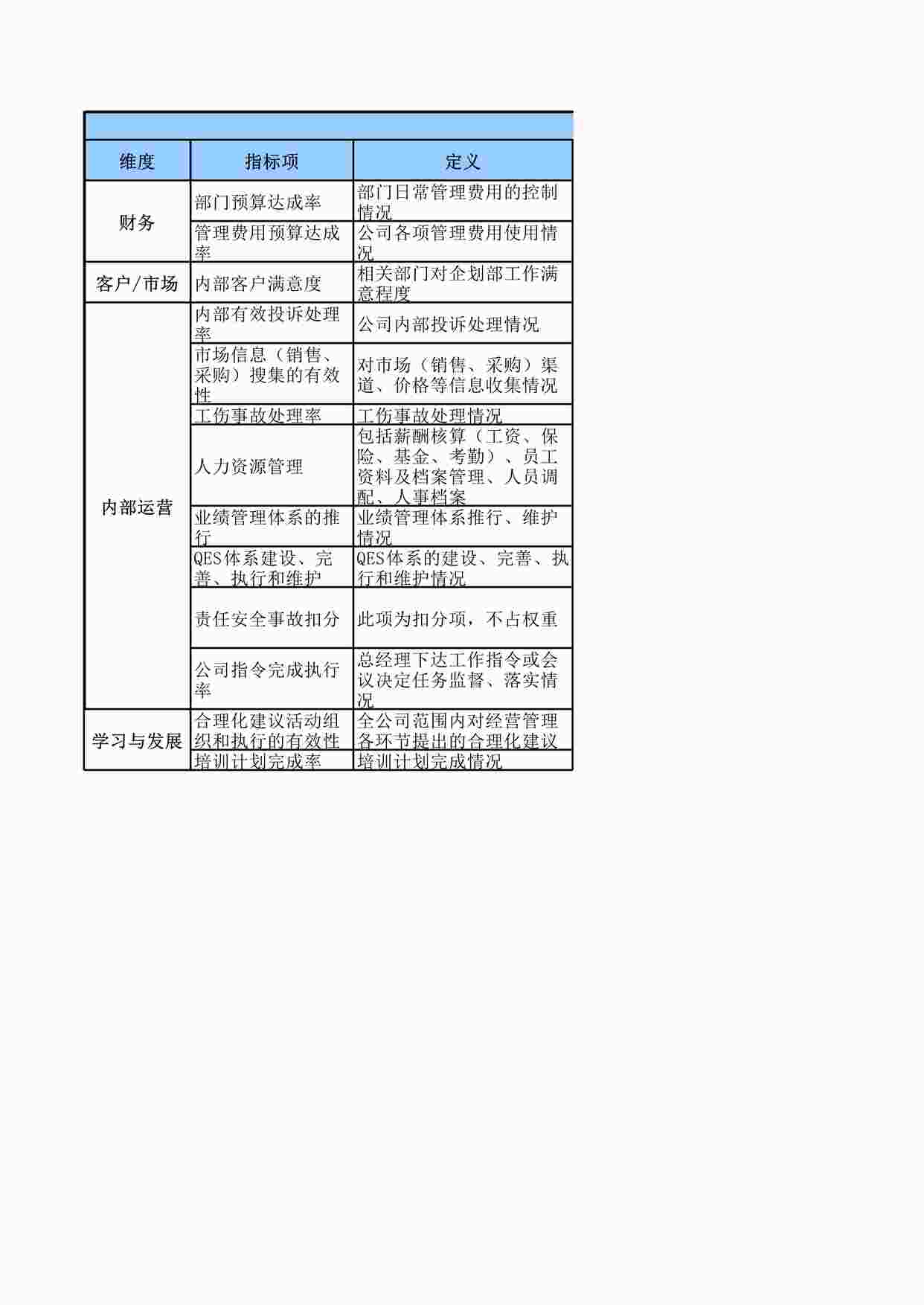 “太和－苏华达—苏华达基准岗位KPI指标体系（企划部）XLS”第1页图片