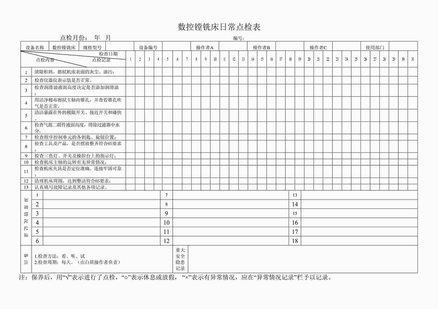 “四川某制造型企业数控镗铣床日常点检表DOC”第1页图片