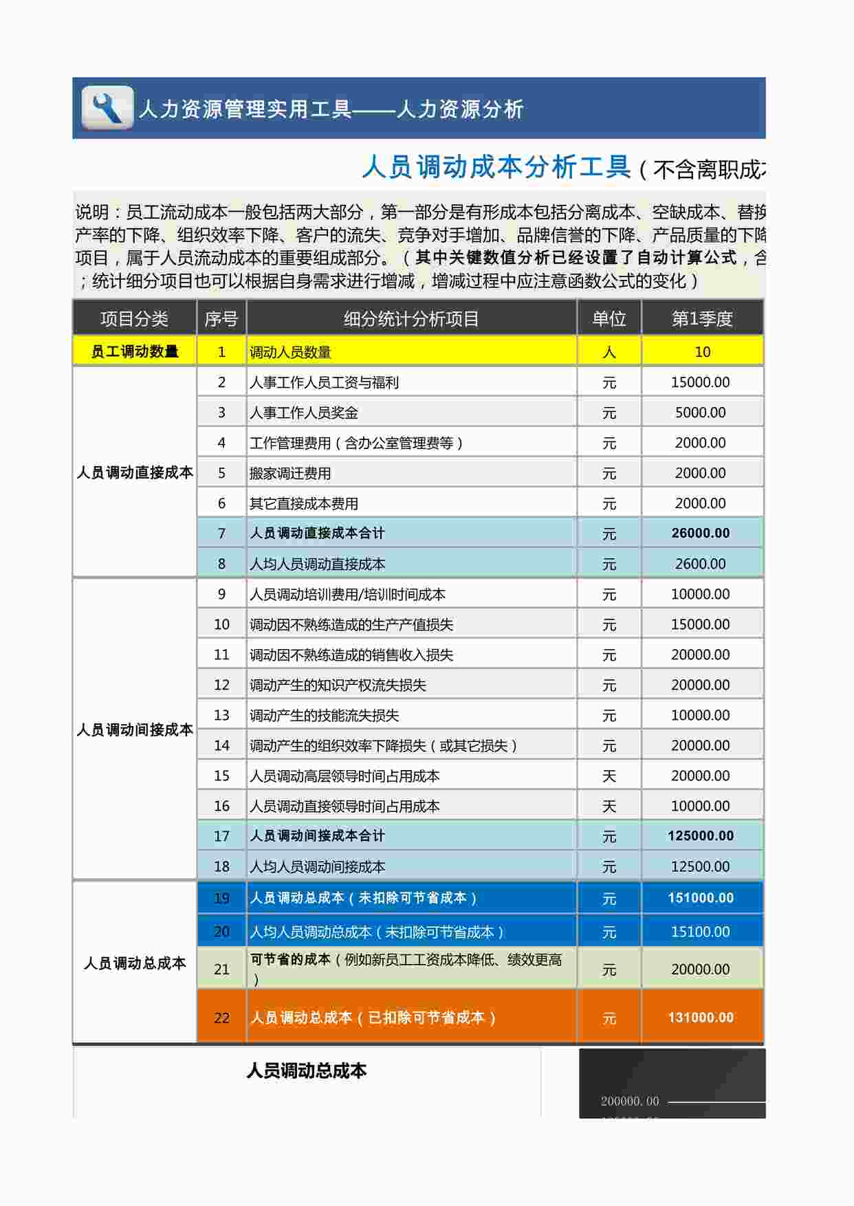 “人员调动成本分析工具（不含离职成本）含图表，各季度XLSX”第1页图片