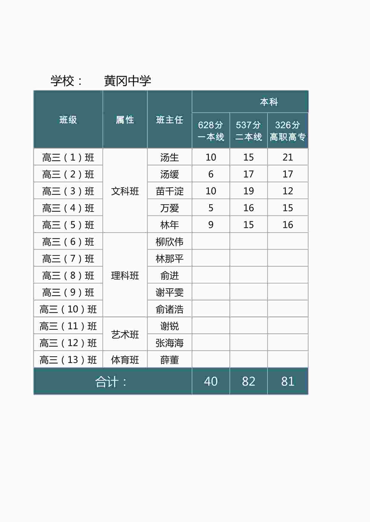 “老师常用表格之82学校高考成绩分析表XLSX”第1页图片