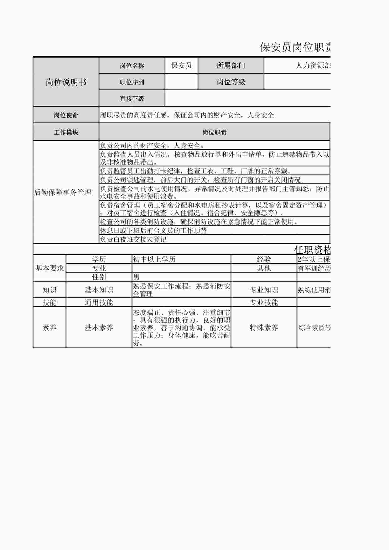 “保安岗位职责说明书XLSX”第1页图片