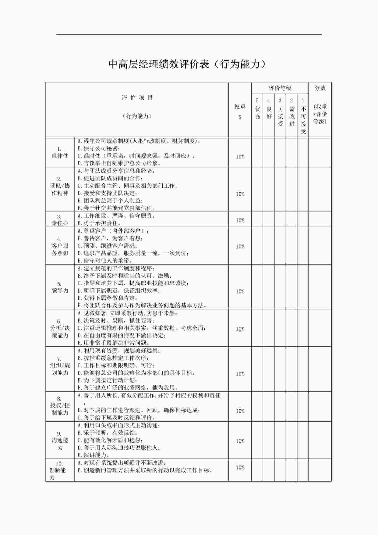 “中高层经理绩效评价表（行为能力）DOC”第1页图片