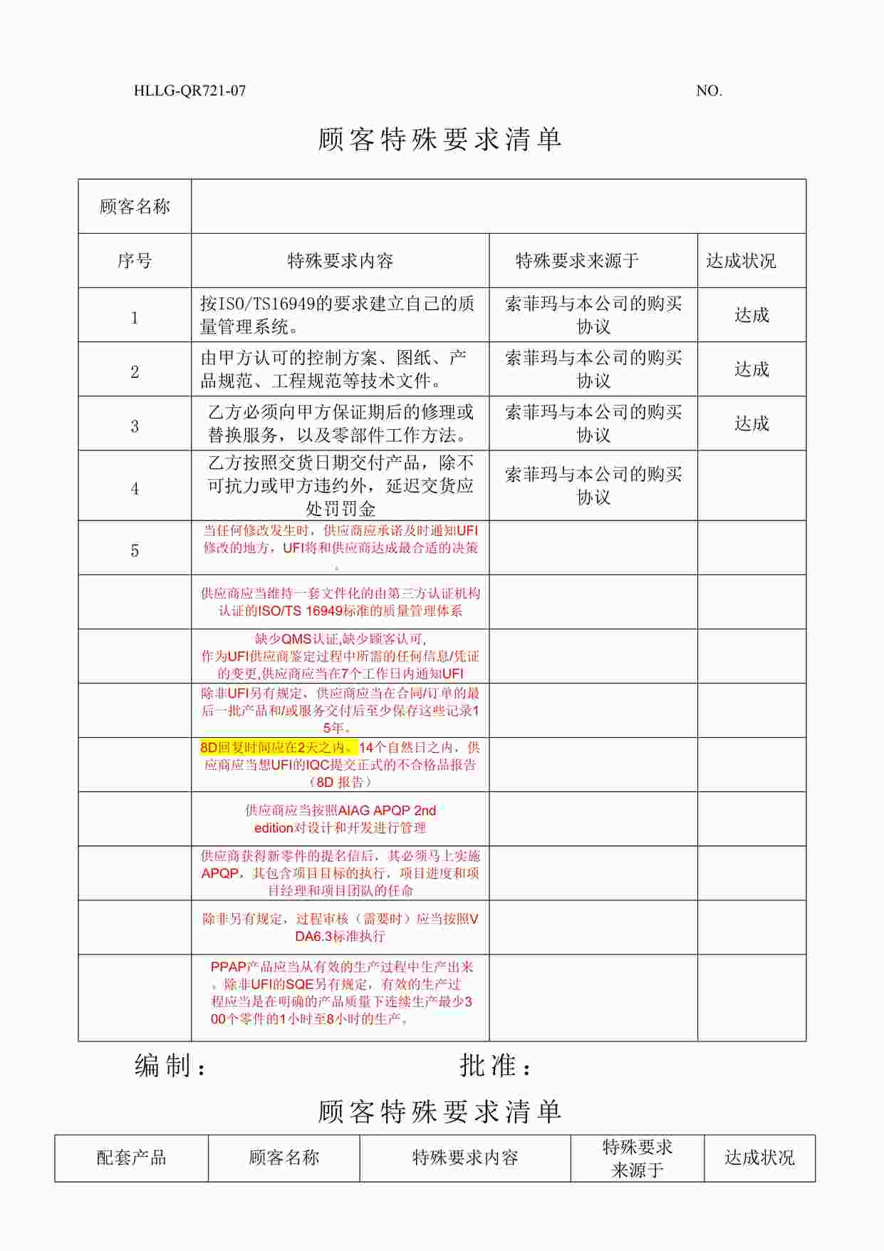 “QR721-07顾客特殊要求清单DOCX”第1页图片