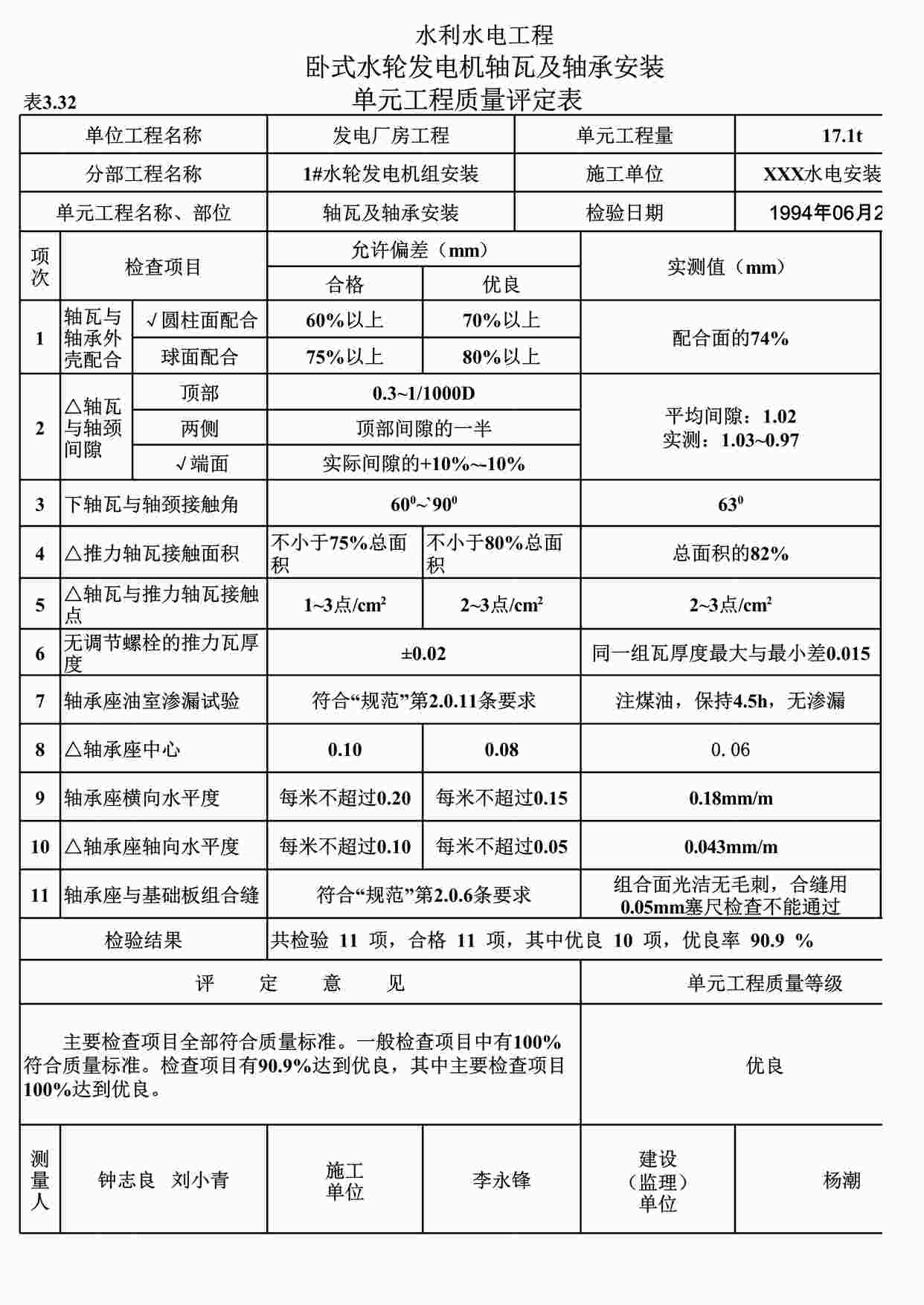 “表3.32卧式水轮发电机轴瓦及轴承安装单元工程质量评定表（例表）XLS”第1页图片