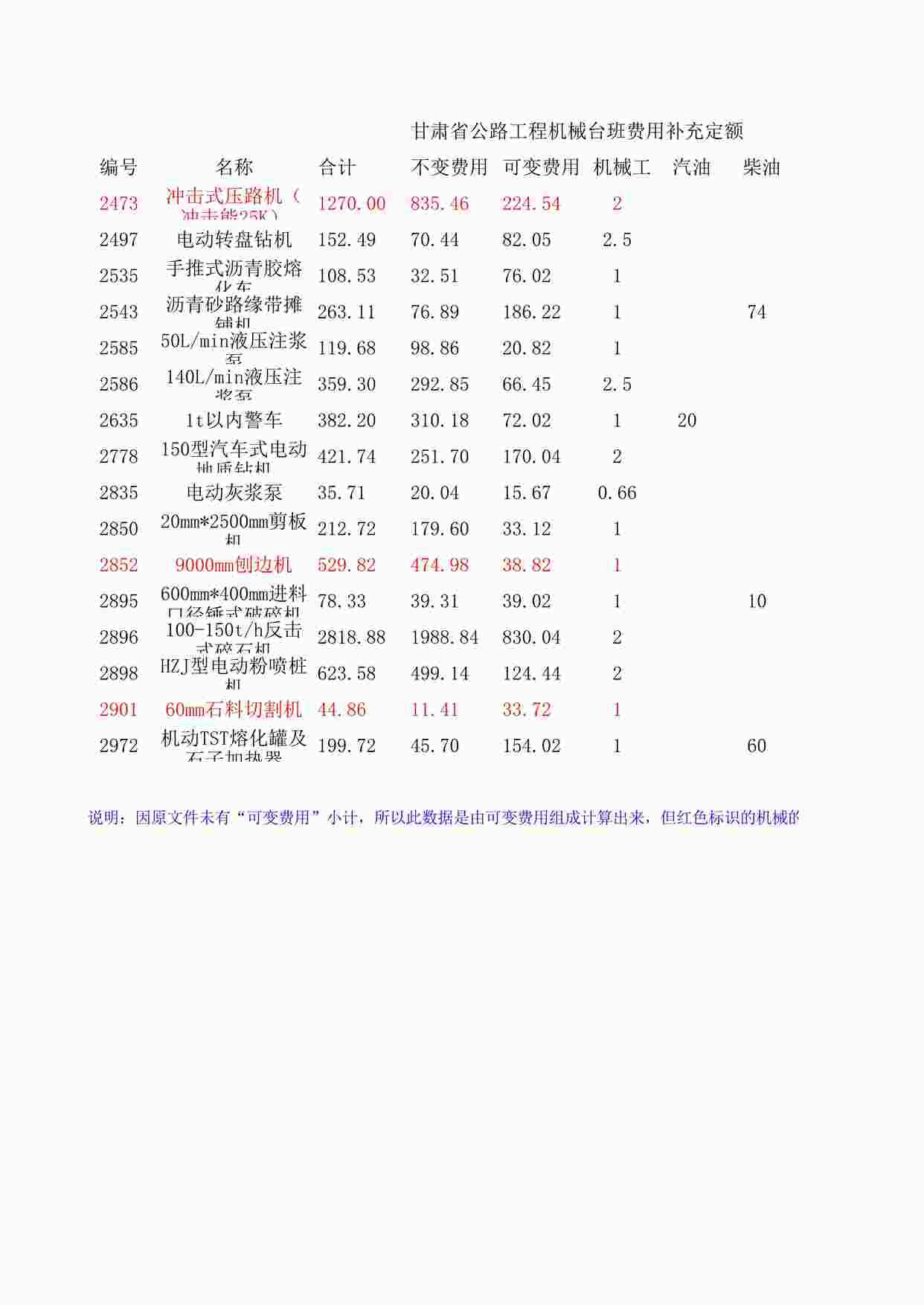 “甘肃省补充机械台班费用组成XLS”第1页图片