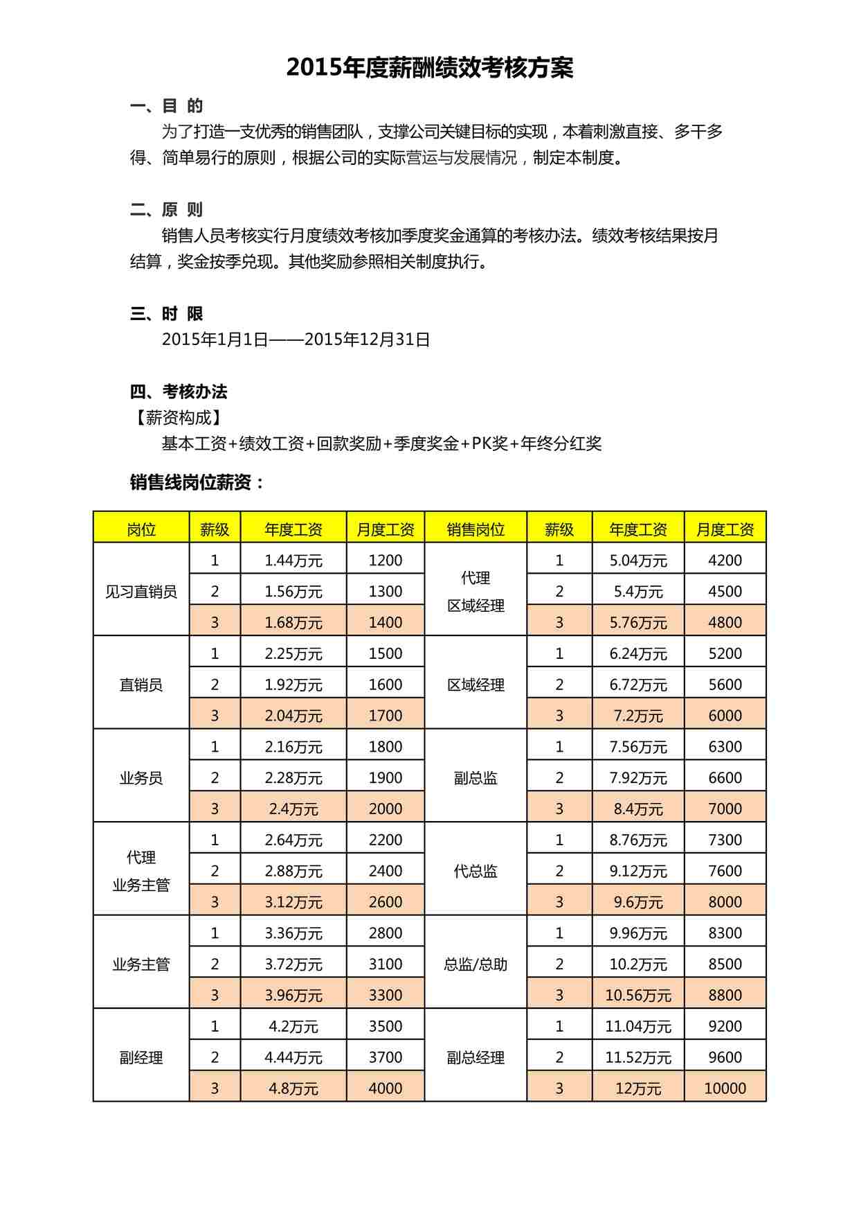 “2015年度薪酬绩效考核方案DOCX”第1页图片