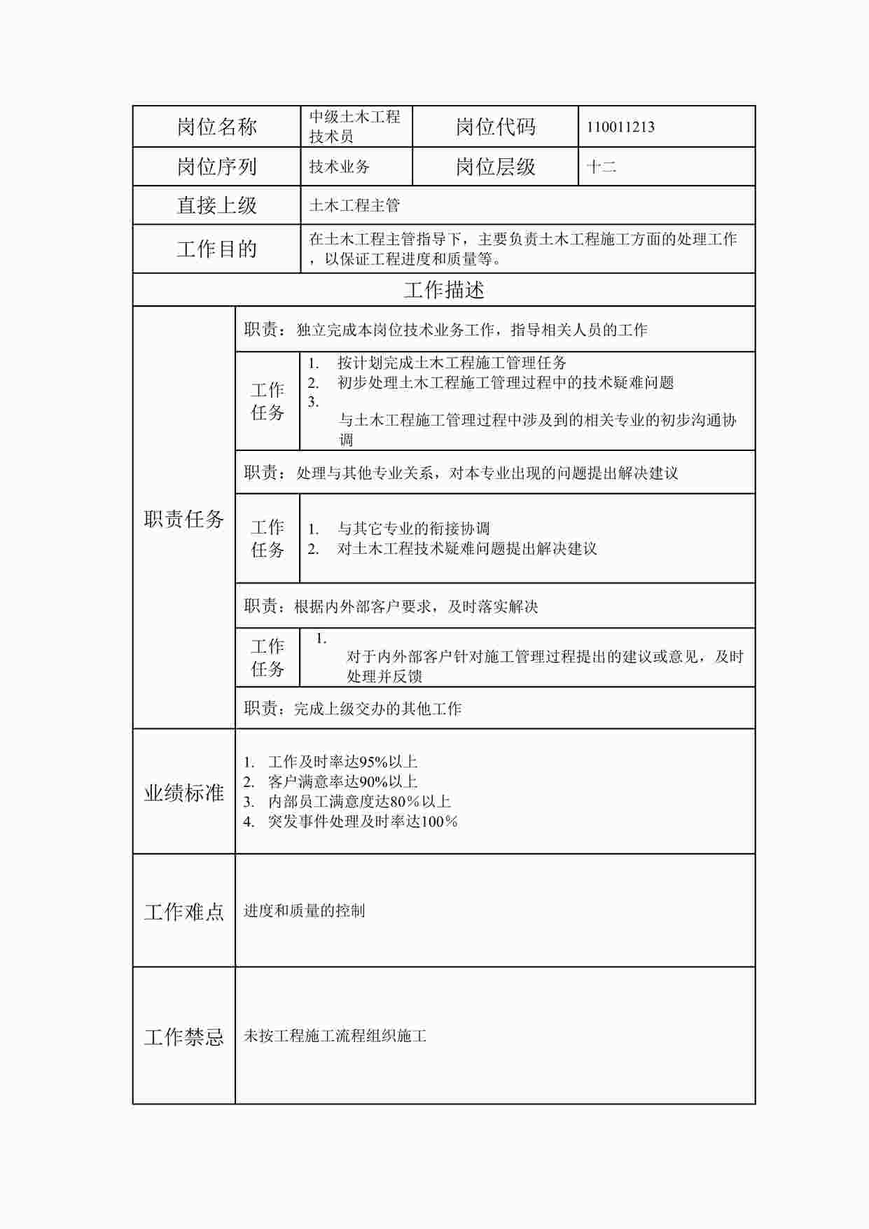 “2024年某公司中级土木工程技术员职位说明书DOC”第1页图片