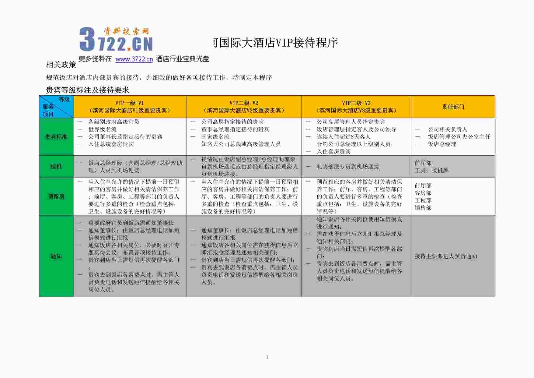 “滨河国际酒店VIP接待标准DOC”第1页图片