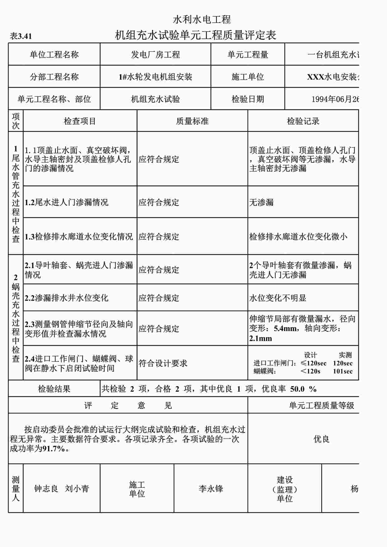 “表3.41机组充水试验单元工程质量评定表（例表）XLS”第1页图片