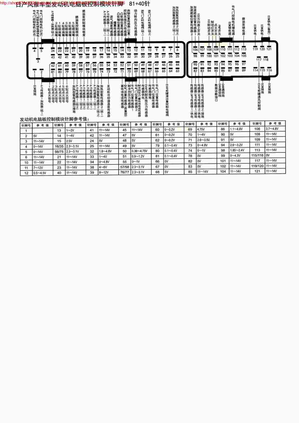 “MK_日产风雅车型发动机电脑板控制模块针脚81+40针PDF”第1页图片